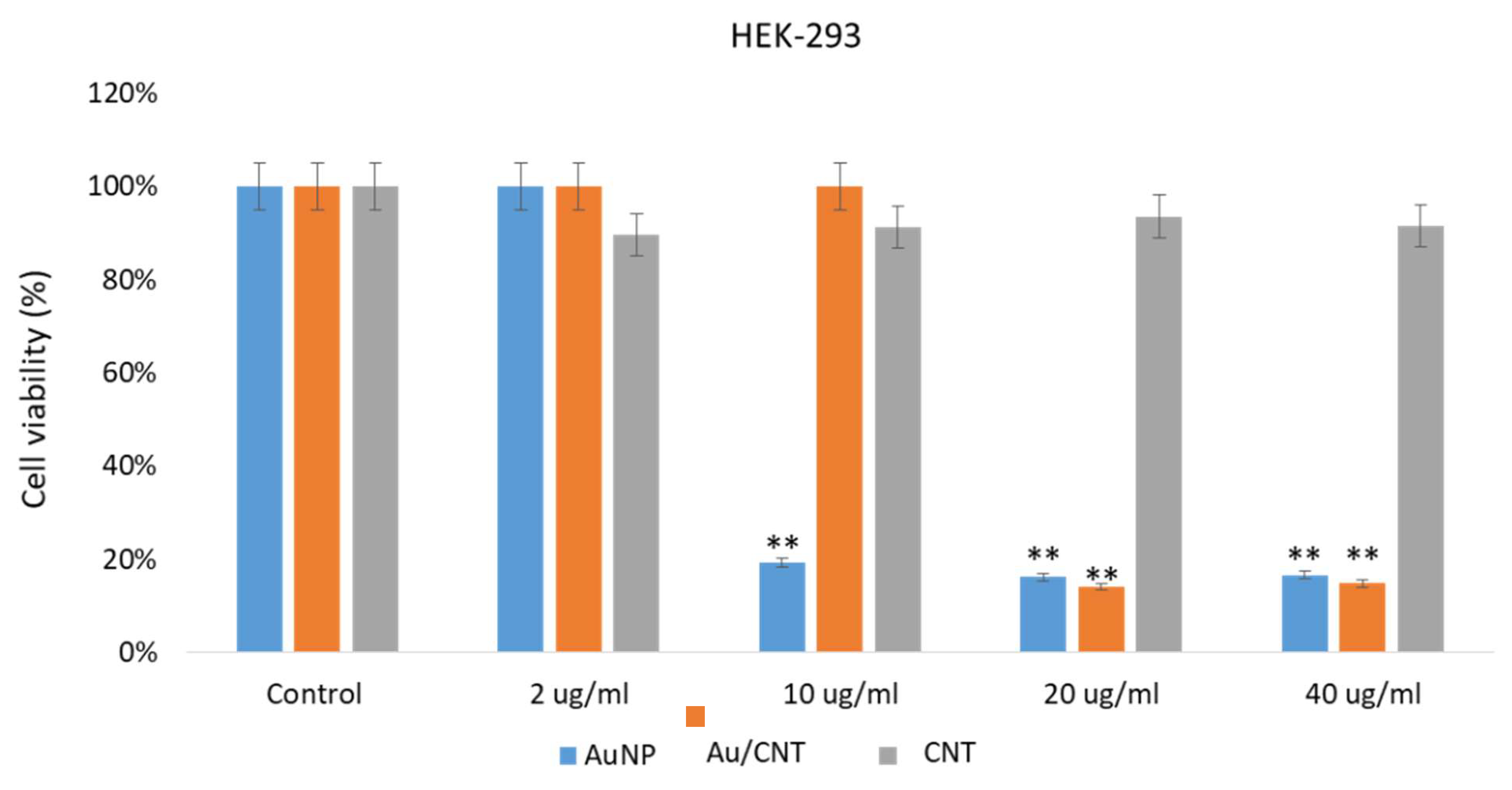 Micromachines 14 01455 g010 Micromachines 14 01455 g010