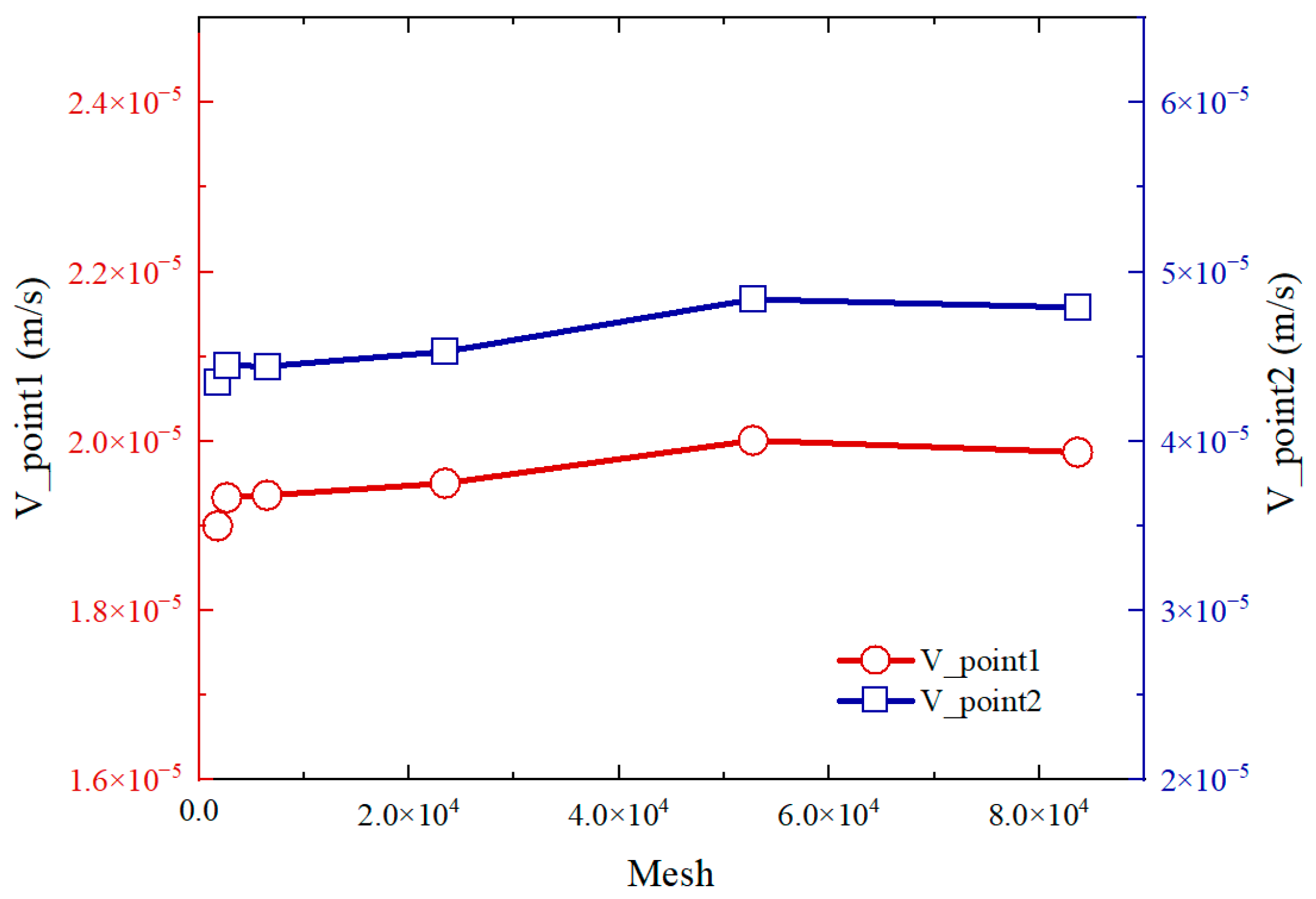 Micromachines 14 01456 g003 Micromachines 14 01456 g003