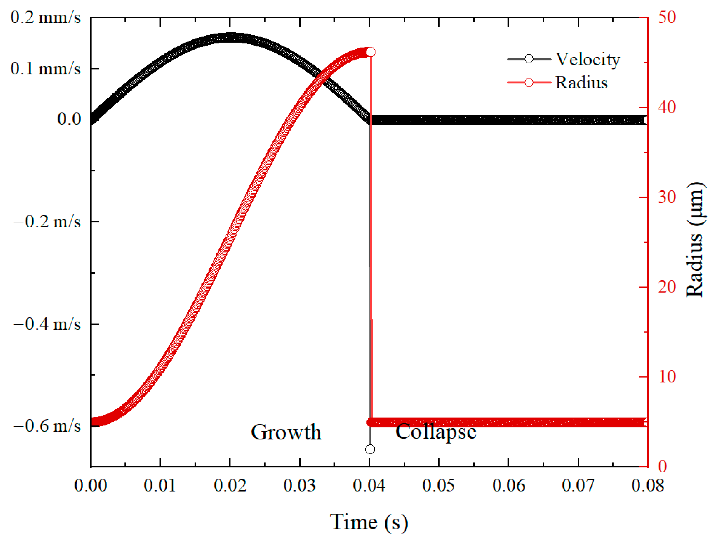 Micromachines 14 01456 g007 Micromachines 14 01456 g007