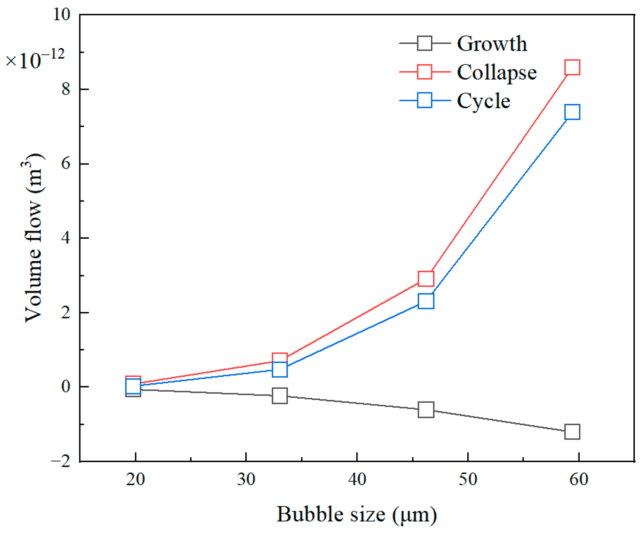 Micromachines 14 01456 g010 Micromachines 14 01456 g010