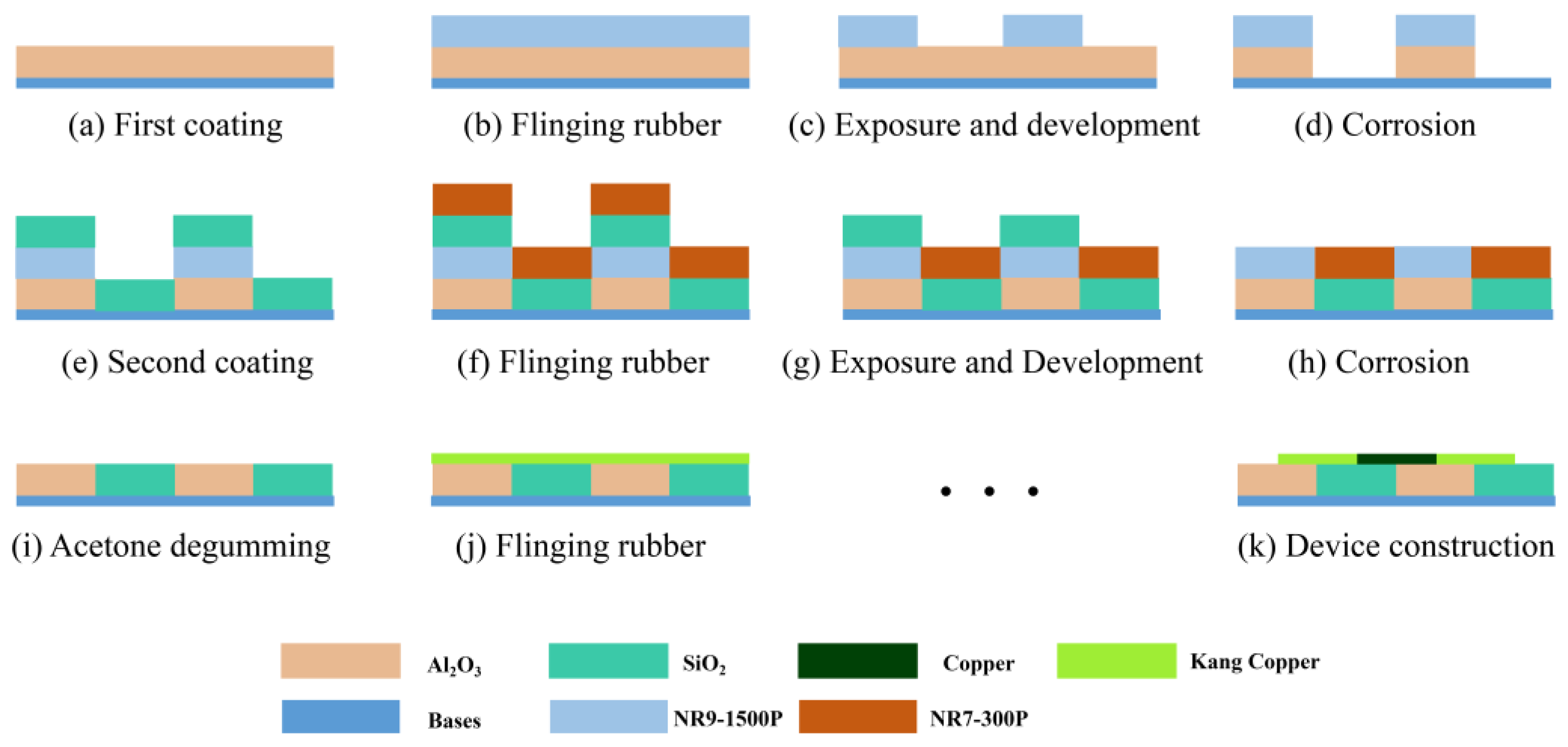 Micromachines 14 01458 g007 Micromachines 14 01458 g007