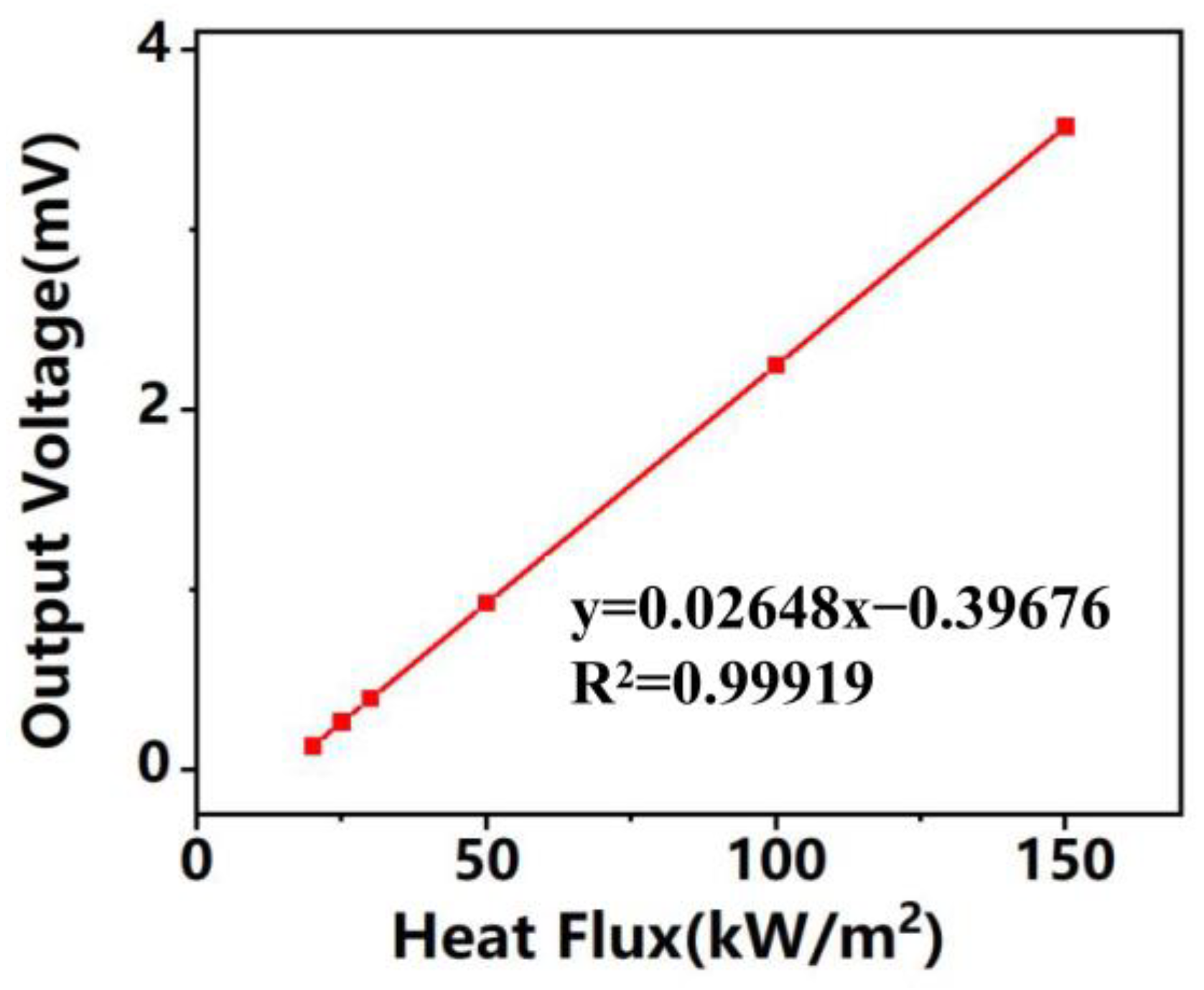 Micromachines 14 01458 g010 Micromachines 14 01458 g010
