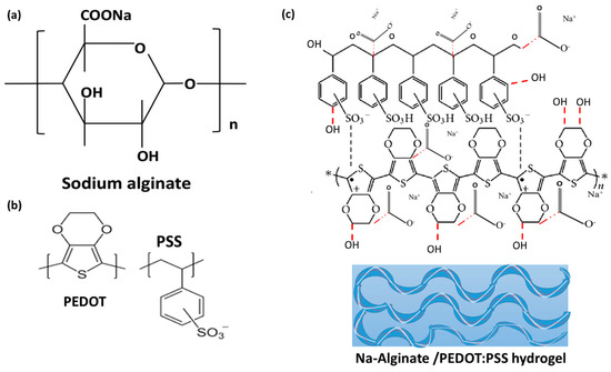 Highly Conductive and Reusable Cellulose Hydrogels for