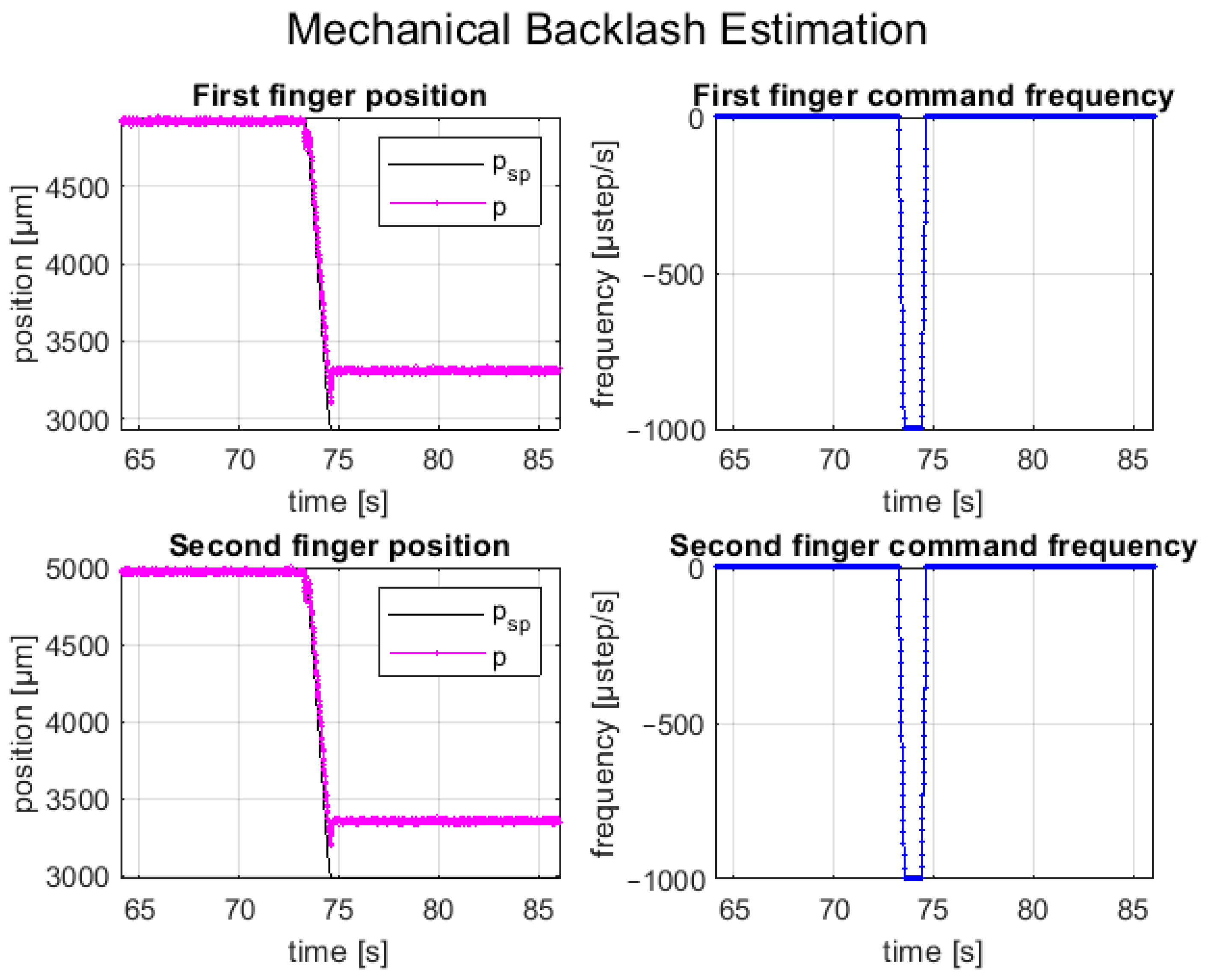 Micromachines 14 01464 g008