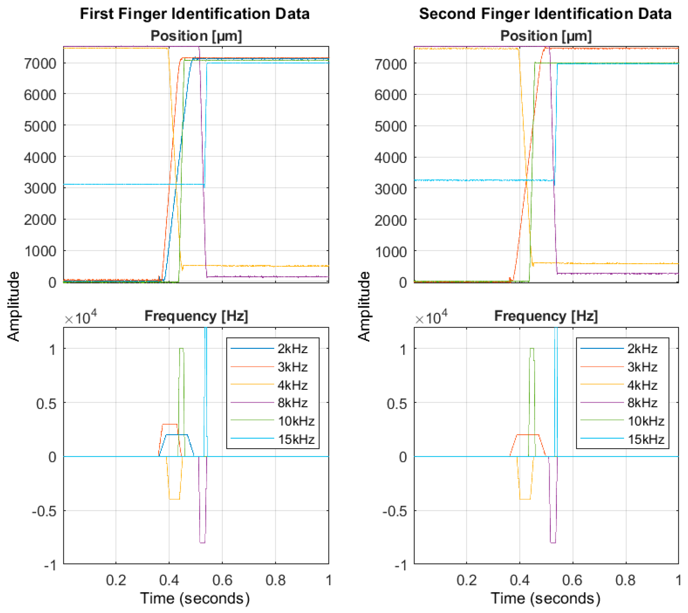 Micromachines 14 01464 g010