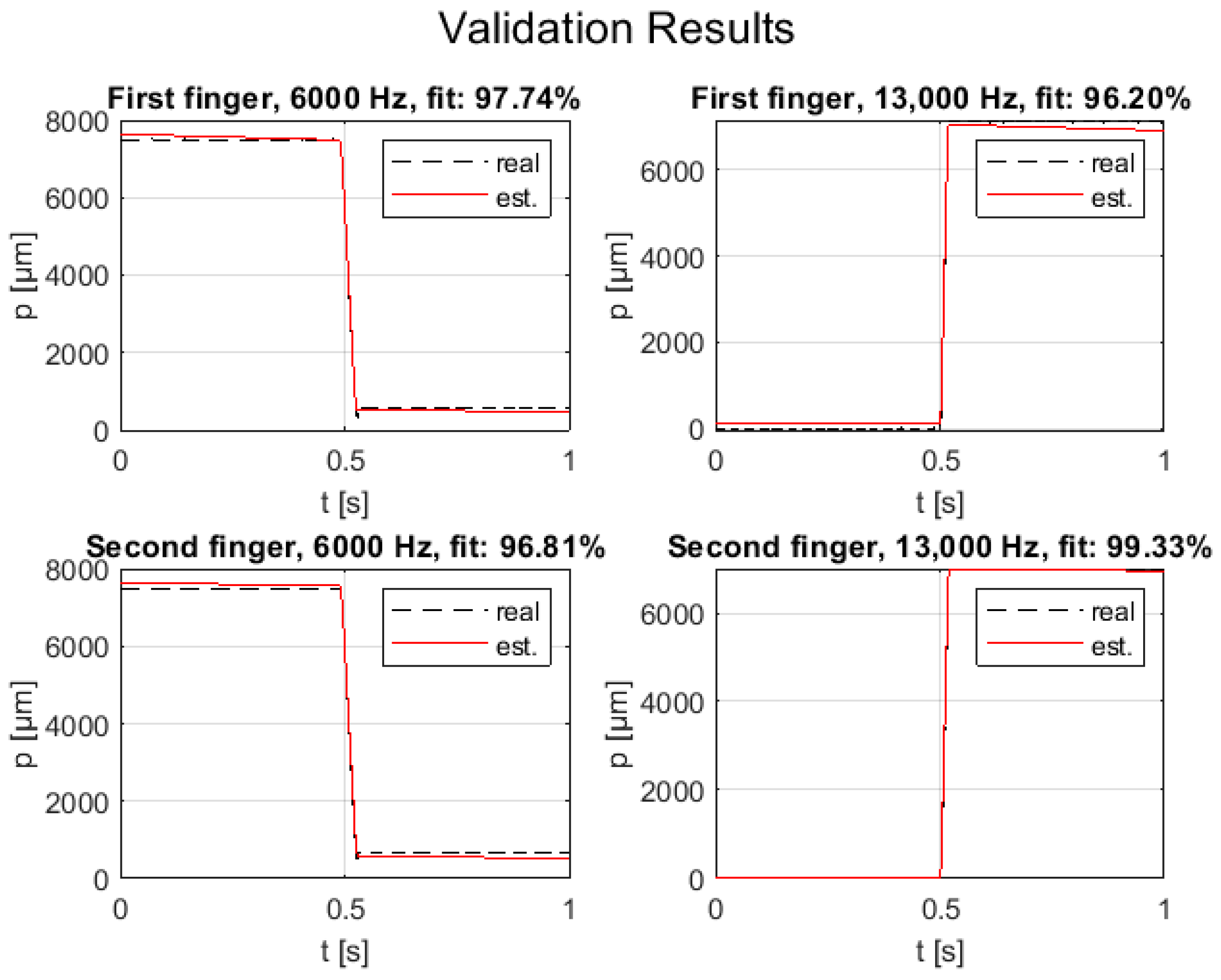 Micromachines 14 01464 g011