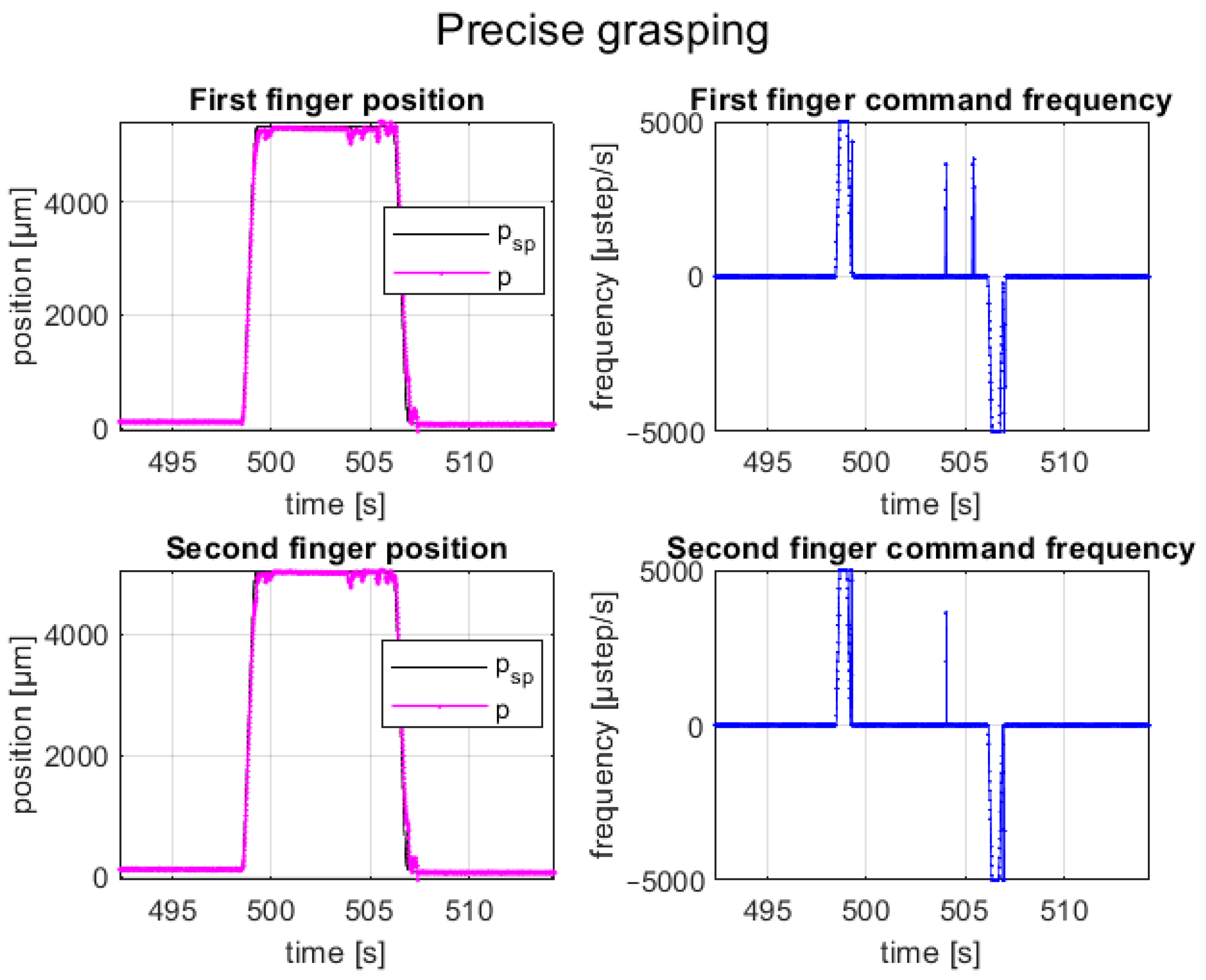 Micromachines 14 01464 g013
