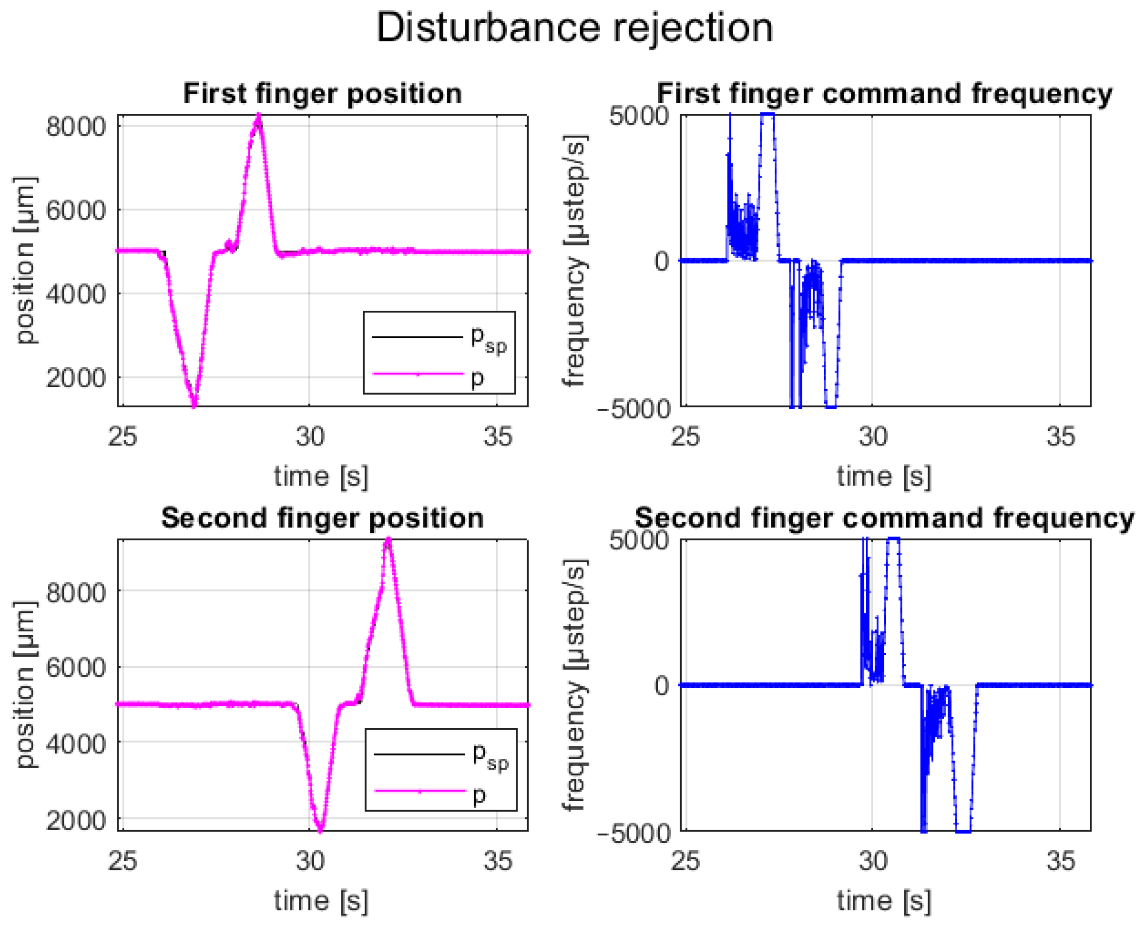 Micromachines 14 01464 g018