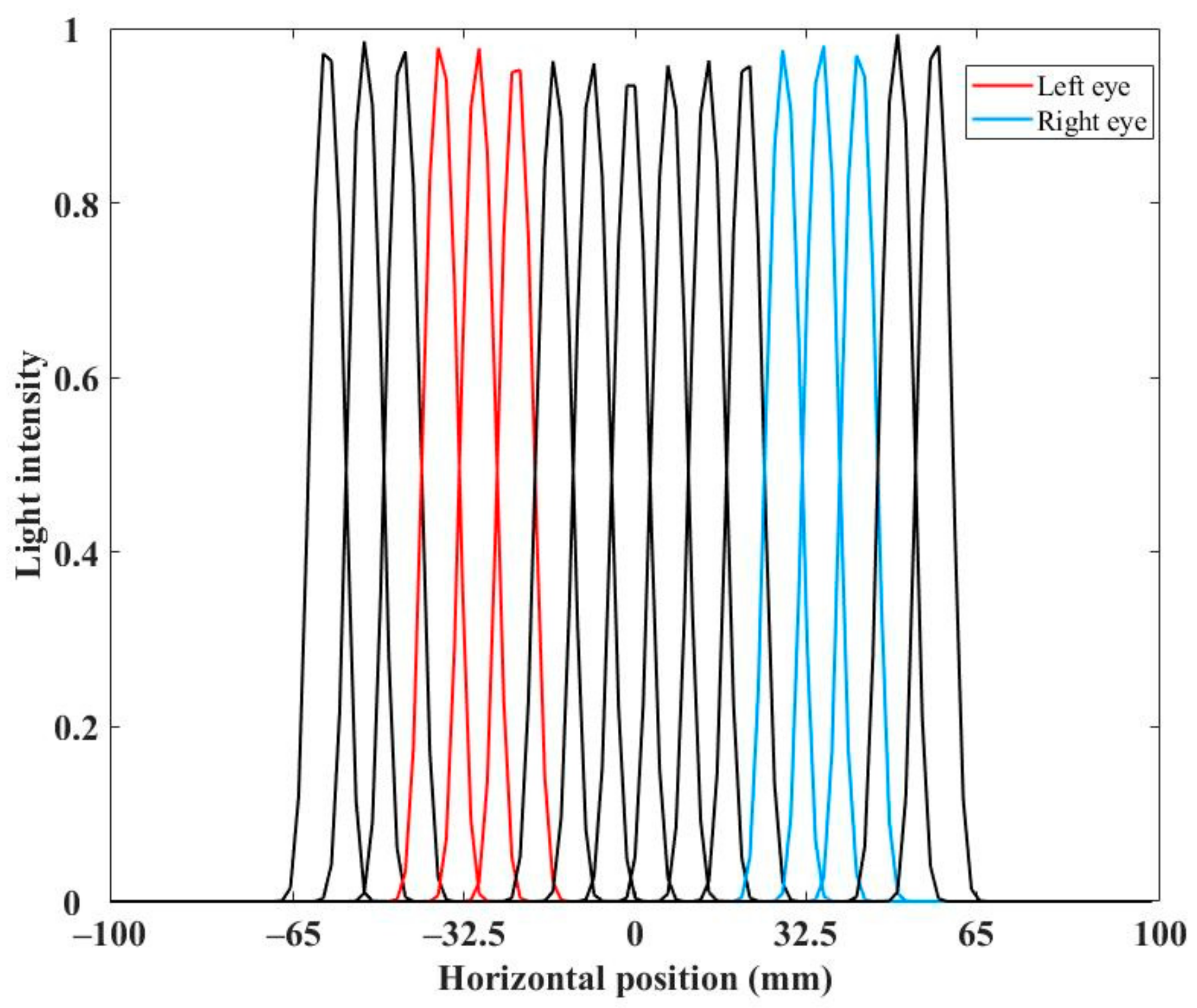 Micromachines 14 01465 g006