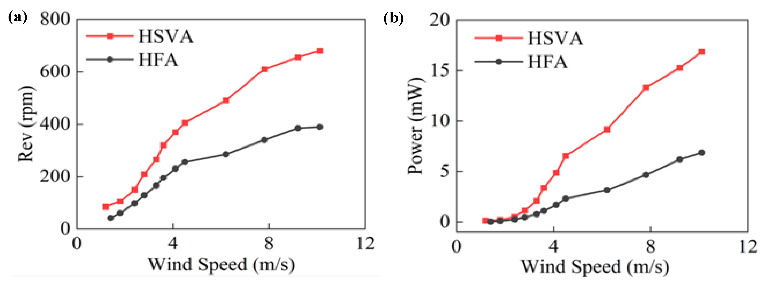 Micromachines 14 01466 g004