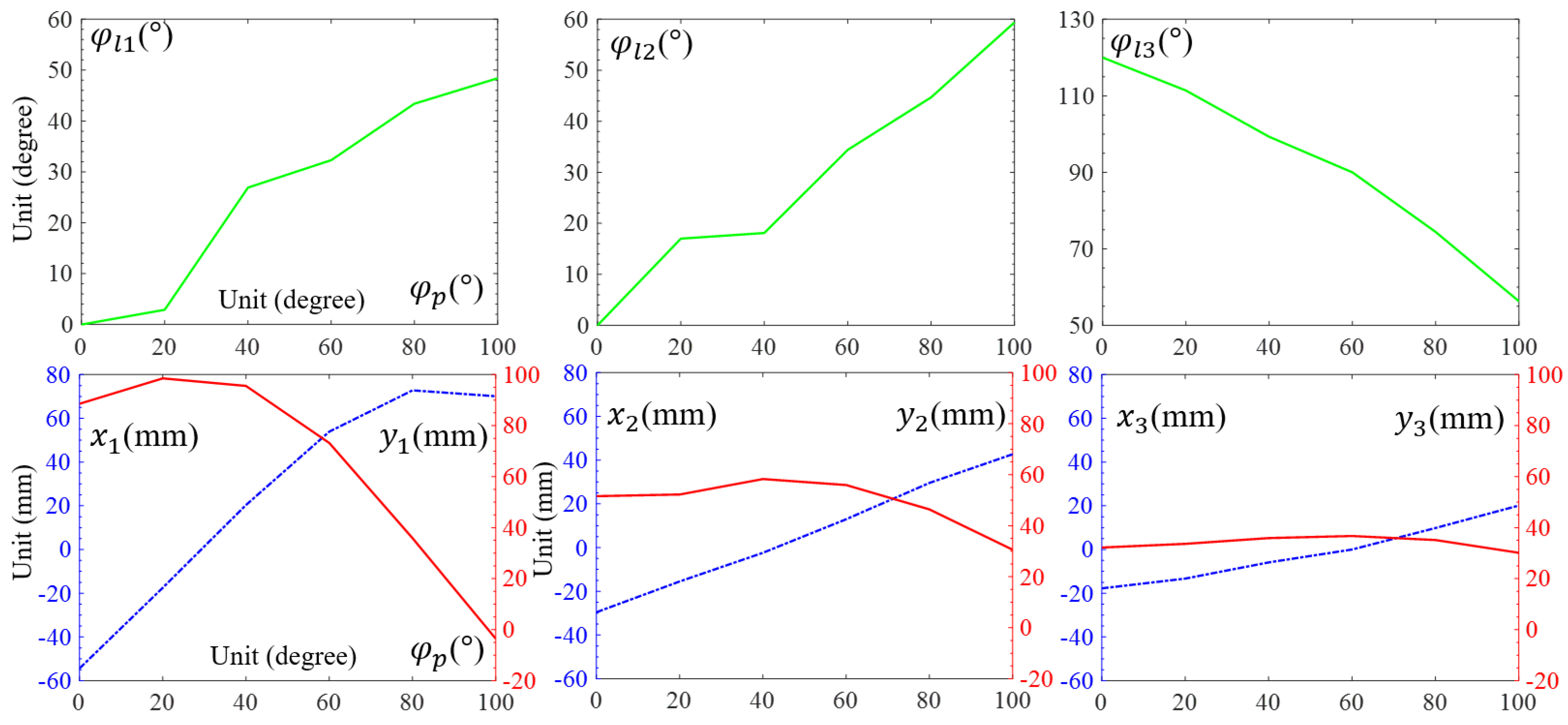 Micromachines 14 01471 g005 Micromachines 14 01471 g005