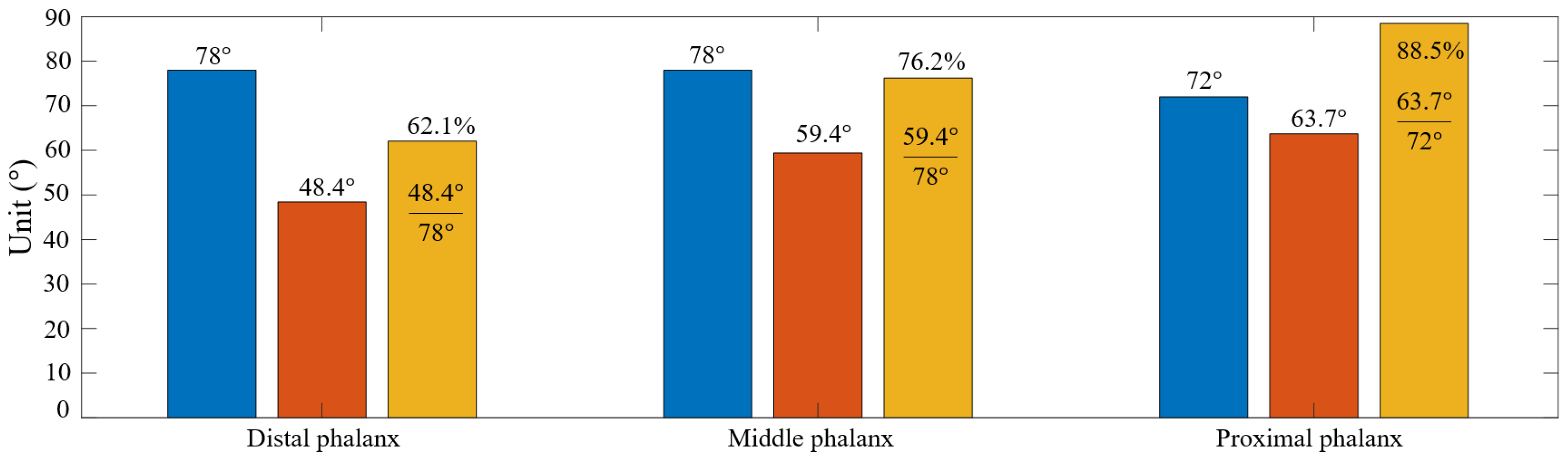 Micromachines 14 01471 g006 Micromachines 14 01471 g006