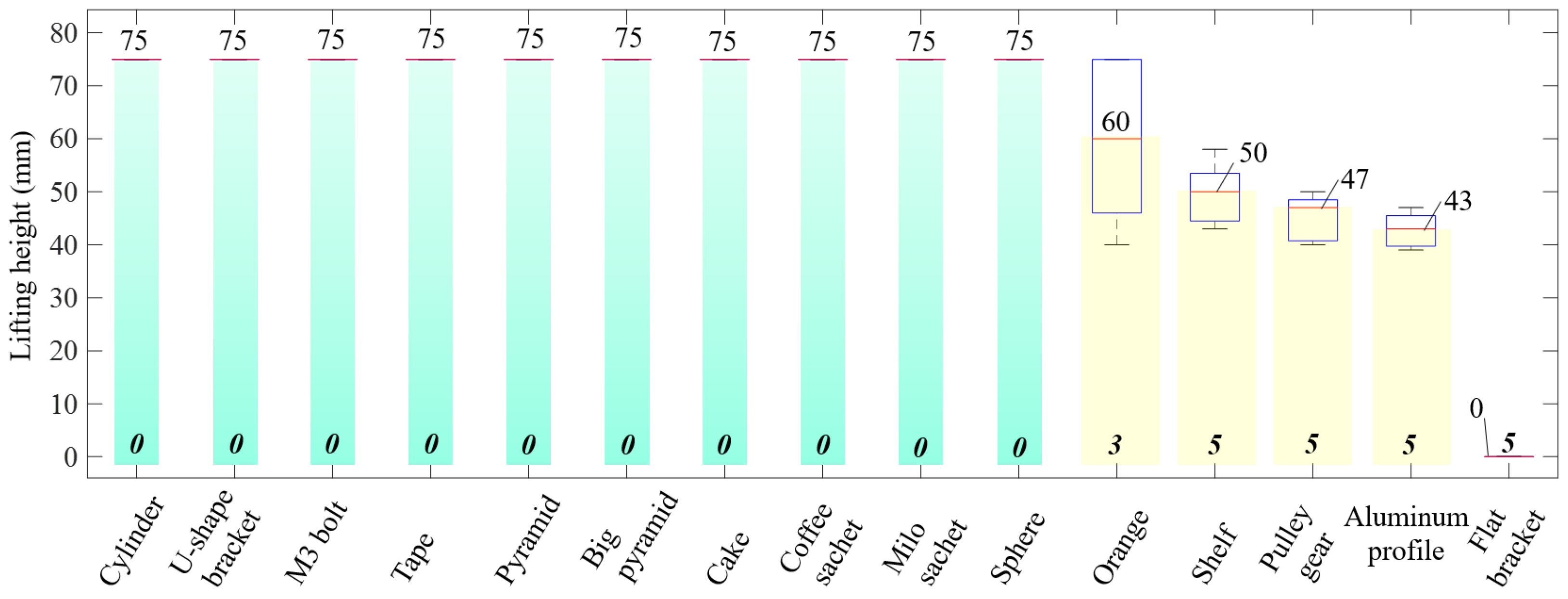Micromachines 14 01471 g011 Micromachines 14 01471 g011
