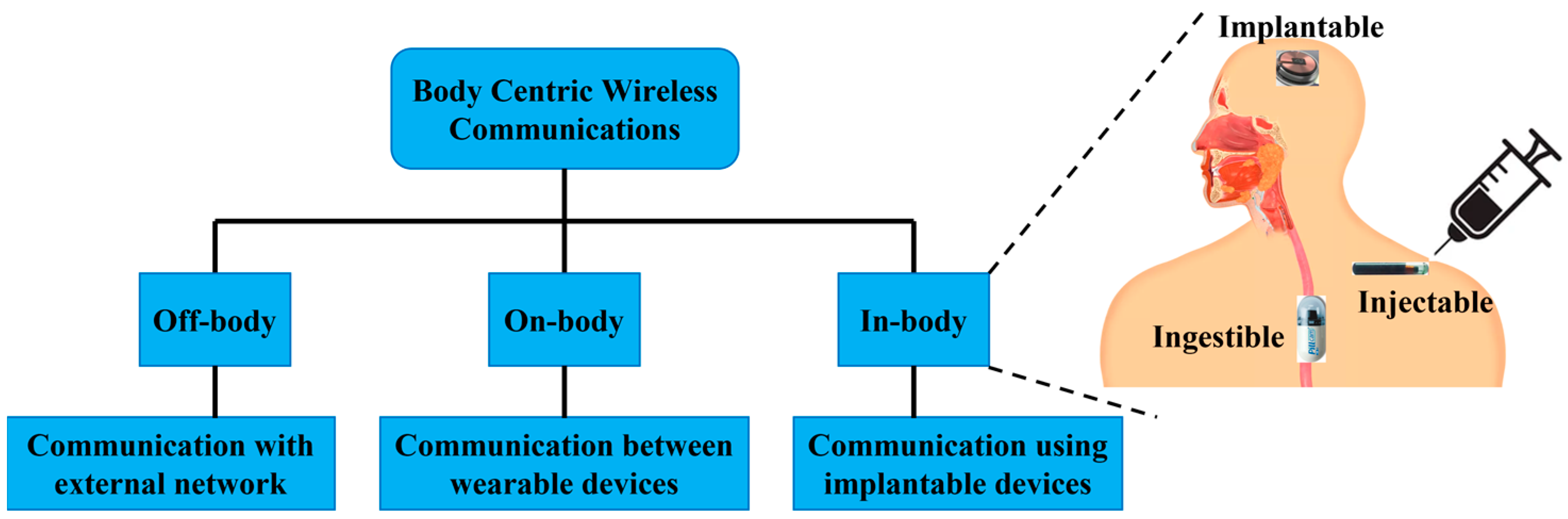 Micromachines 14 01472 g001 Micromachines 14 01472 g001