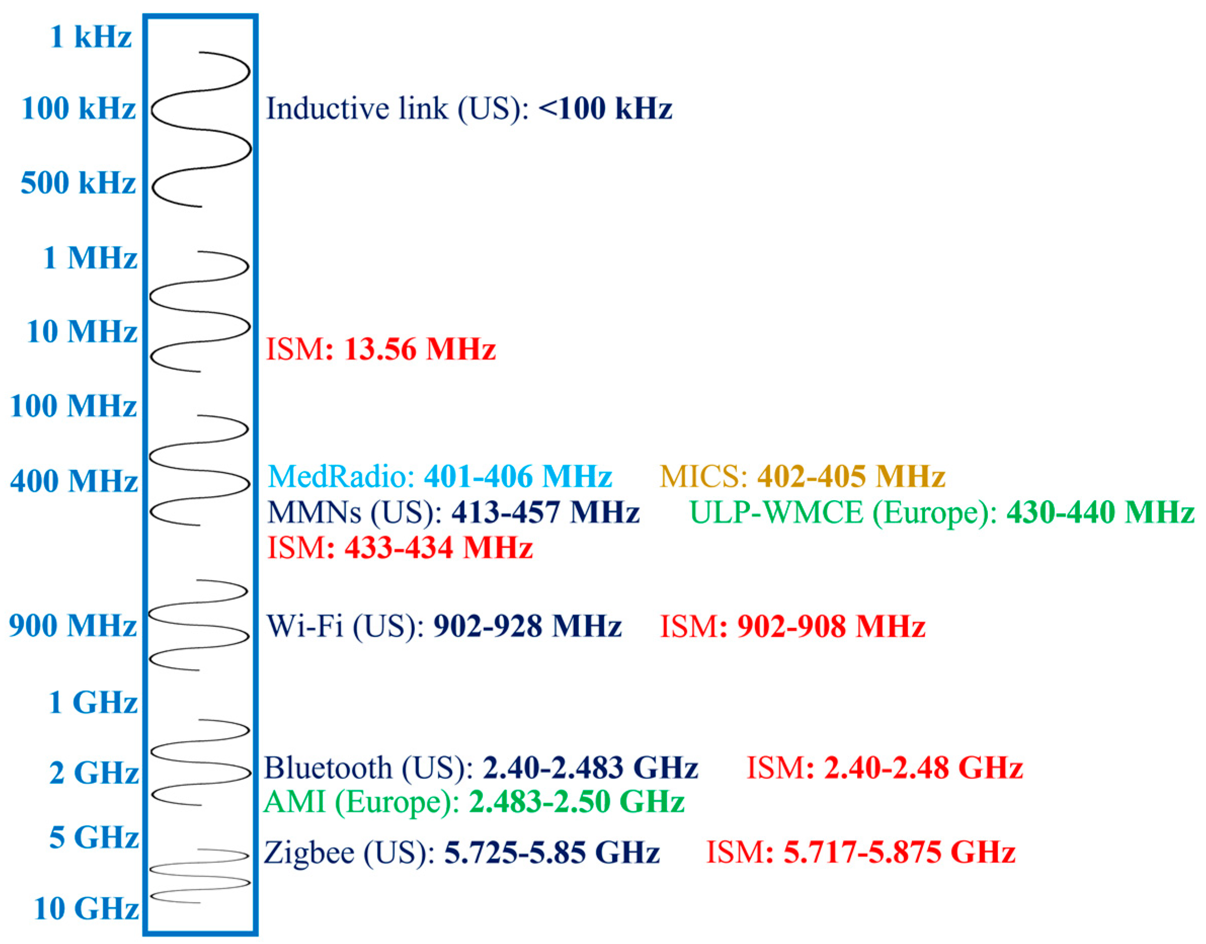 Micromachines 14 01472 g002 Micromachines 14 01472 g002