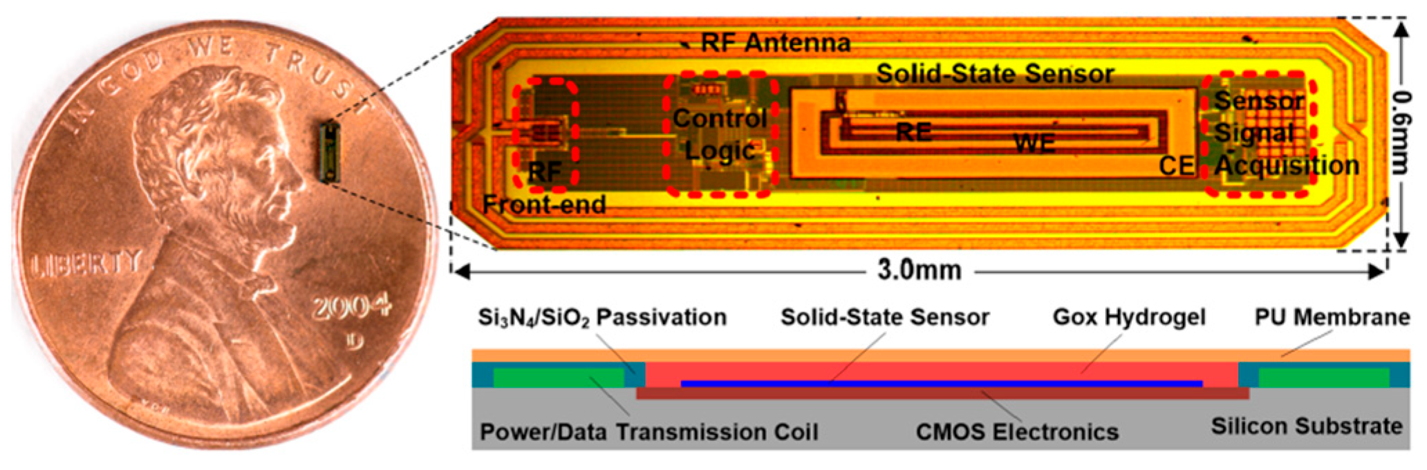 Micromachines 14 01472 g018 Micromachines 14 01472 g018