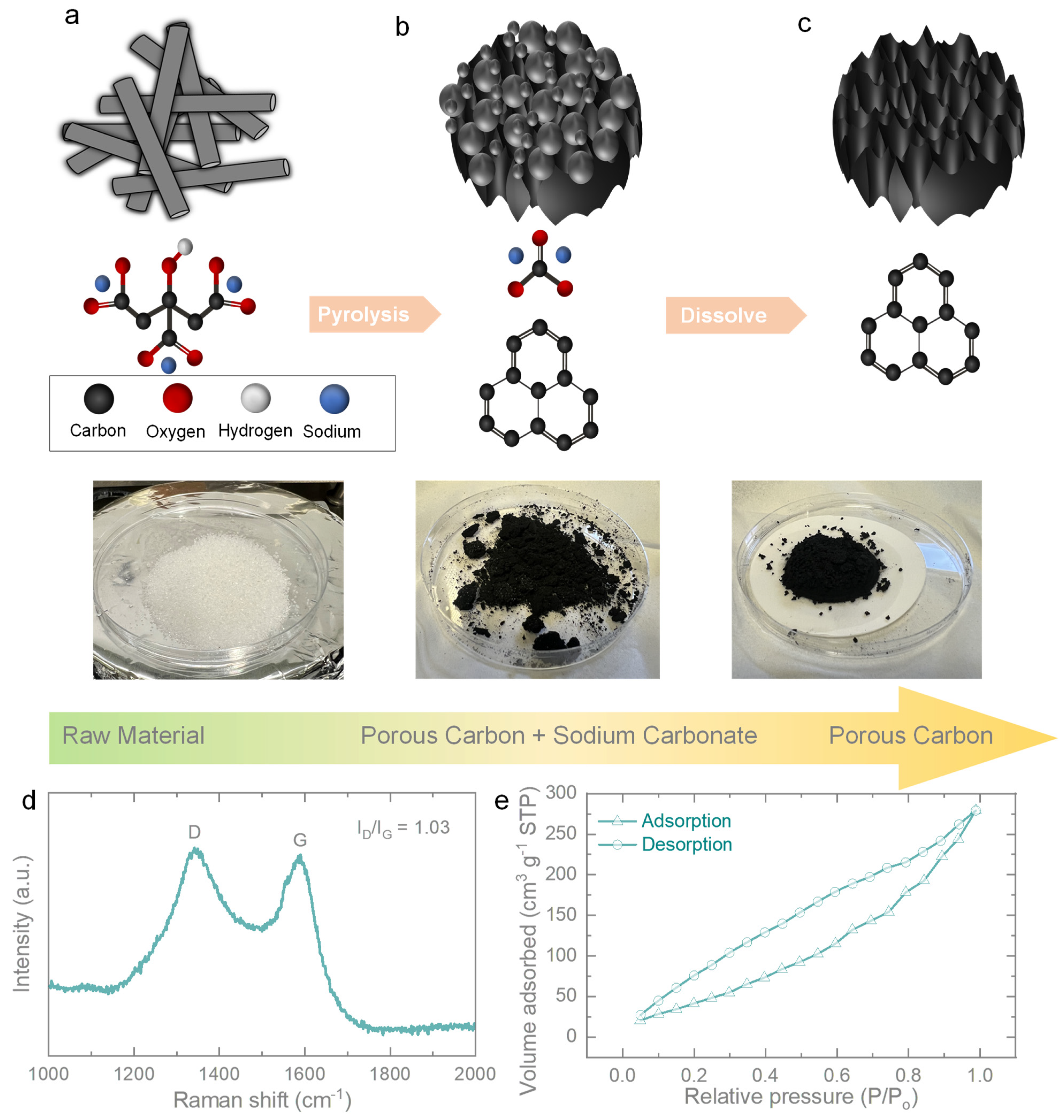 Micromachines 14 01476 g001