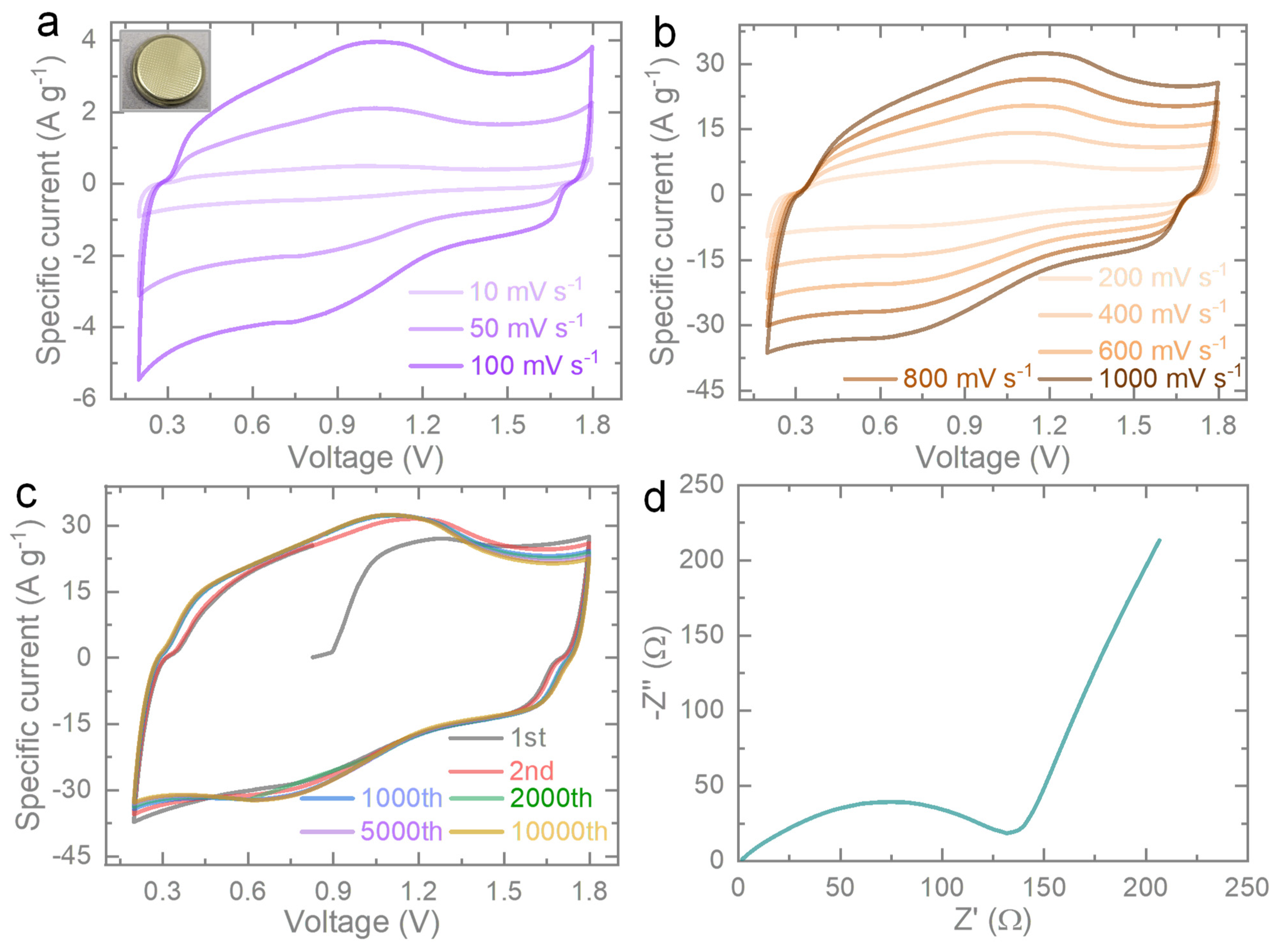 Micromachines 14 01476 g003
