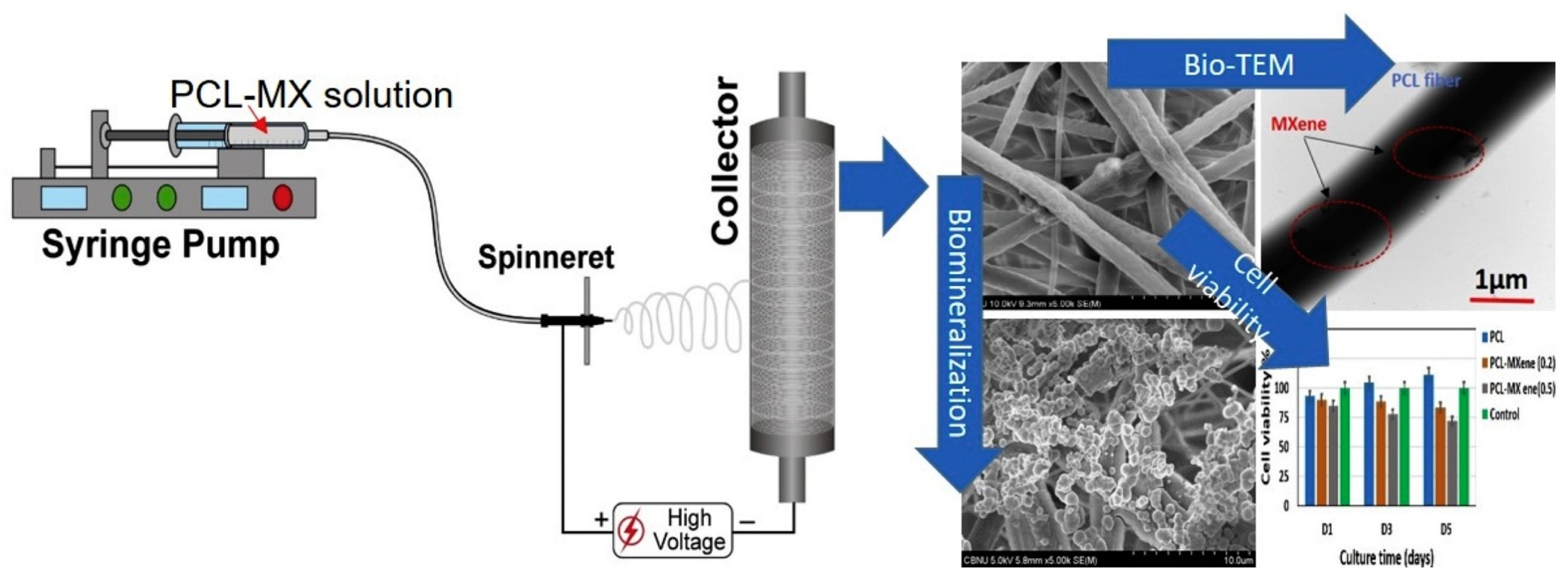 Micromachines 14 01477 g004