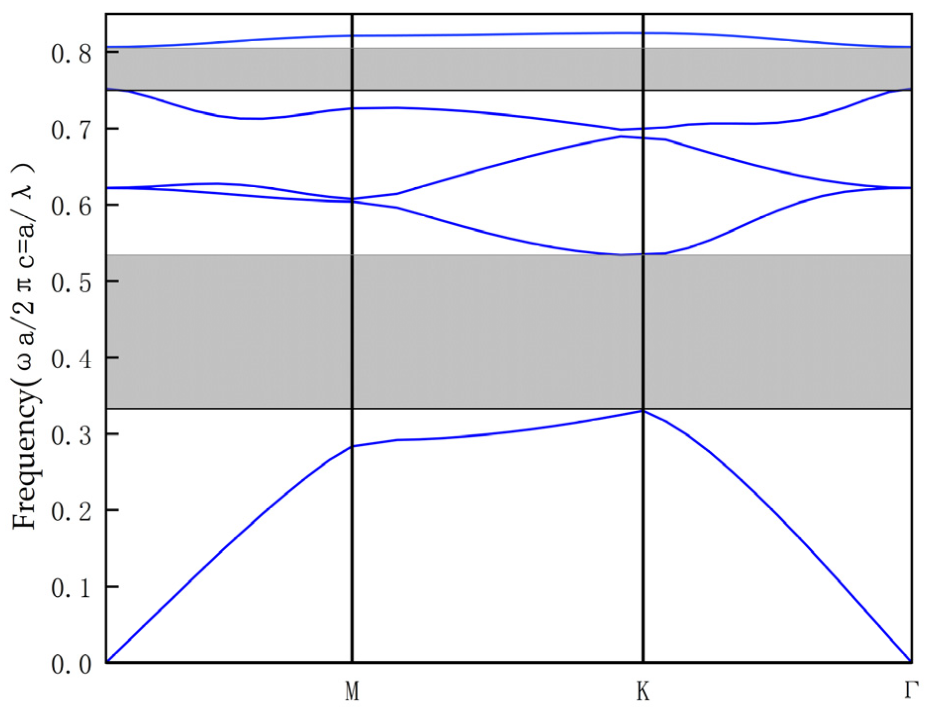 Micromachines 14 01478 g001 Micromachines 14 01478 g001
