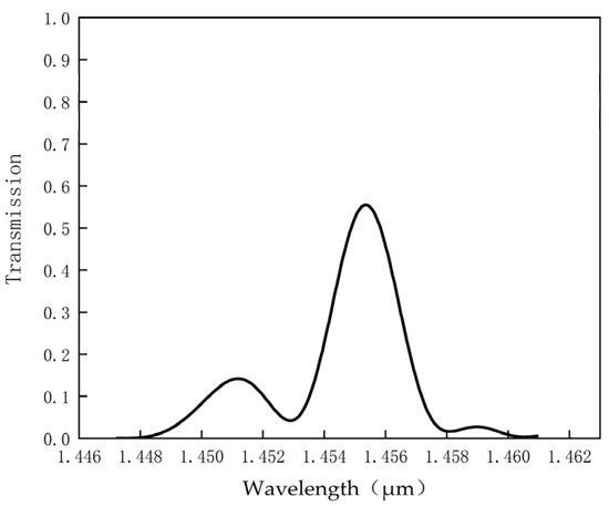 Design of Photonic Crystal Biosensors for Cancer Cell Detection