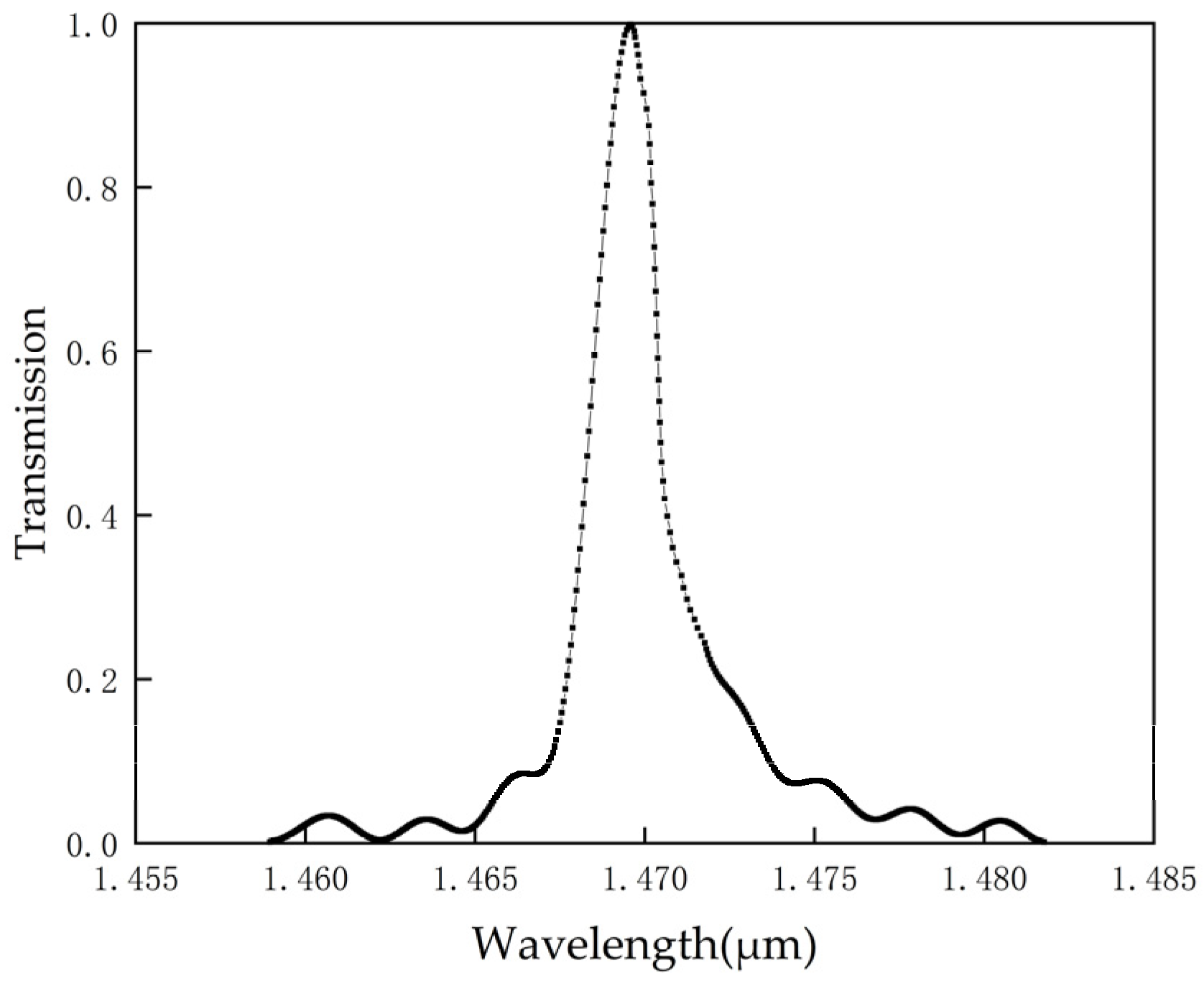 Micromachines 14 01478 g005 Micromachines 14 01478 g005