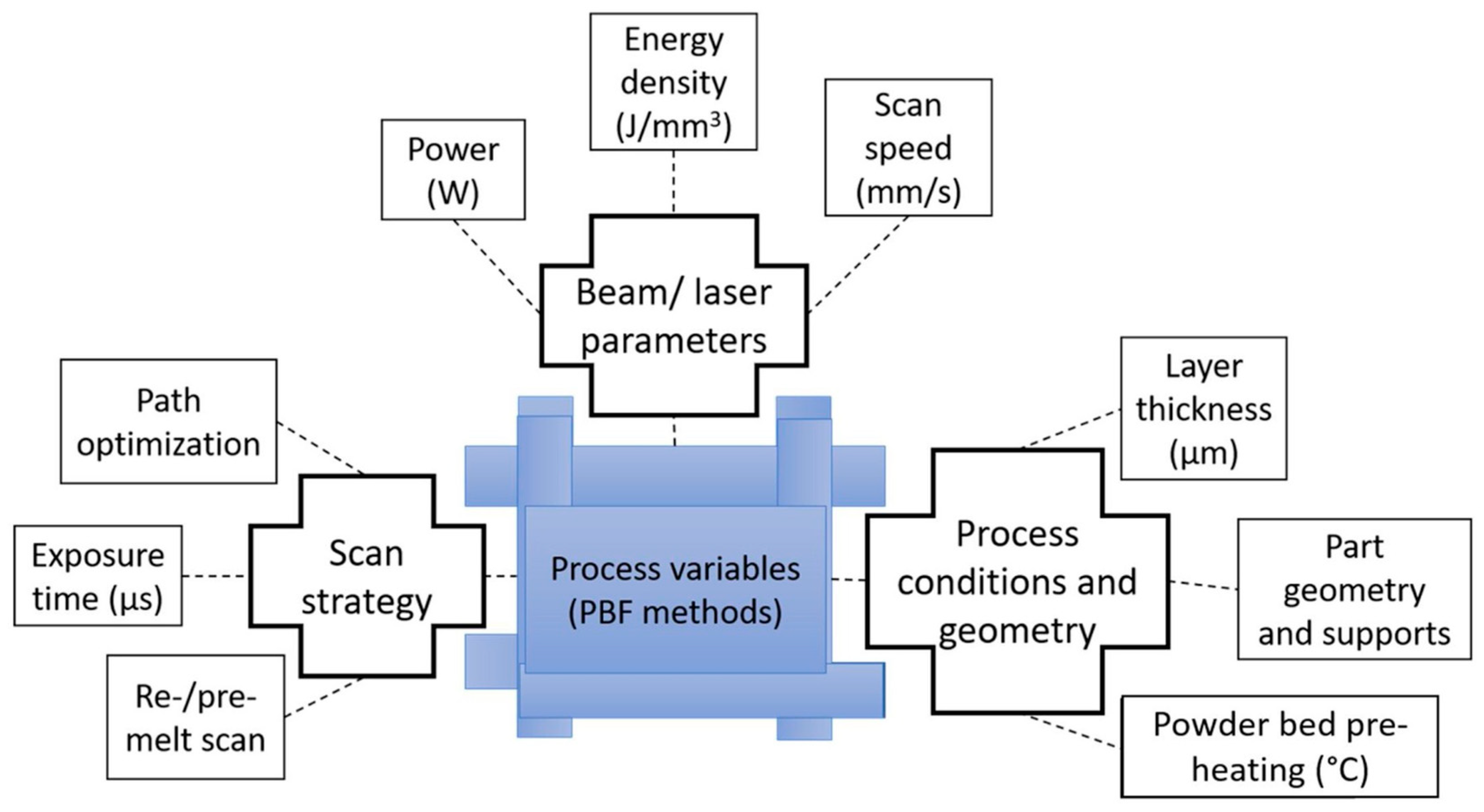 Micromachines 14 01480 g003 Micromachines 14 01480 g003