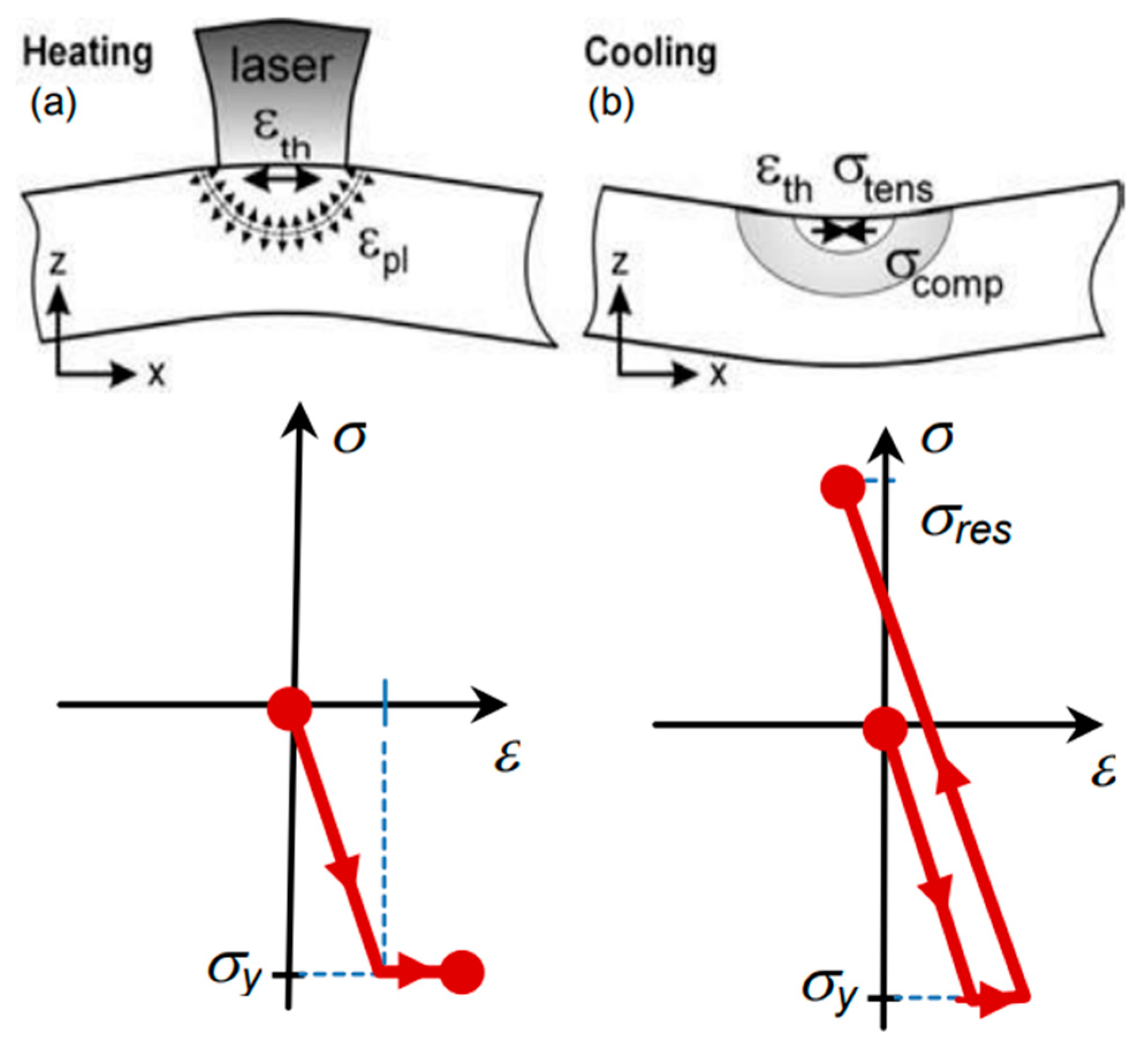 Micromachines 14 01480 g004 Micromachines 14 01480 g004
