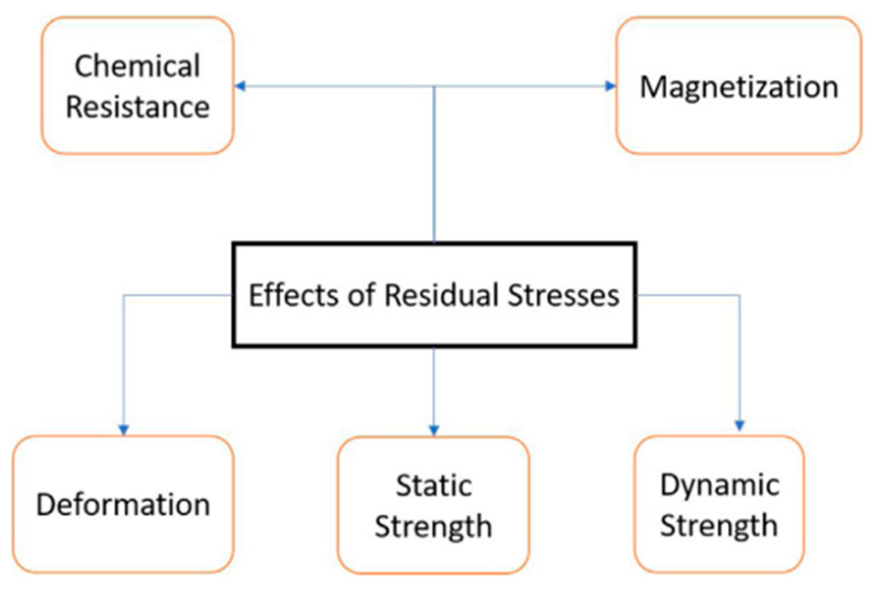 Micromachines 14 01480 g006 Micromachines 14 01480 g006
