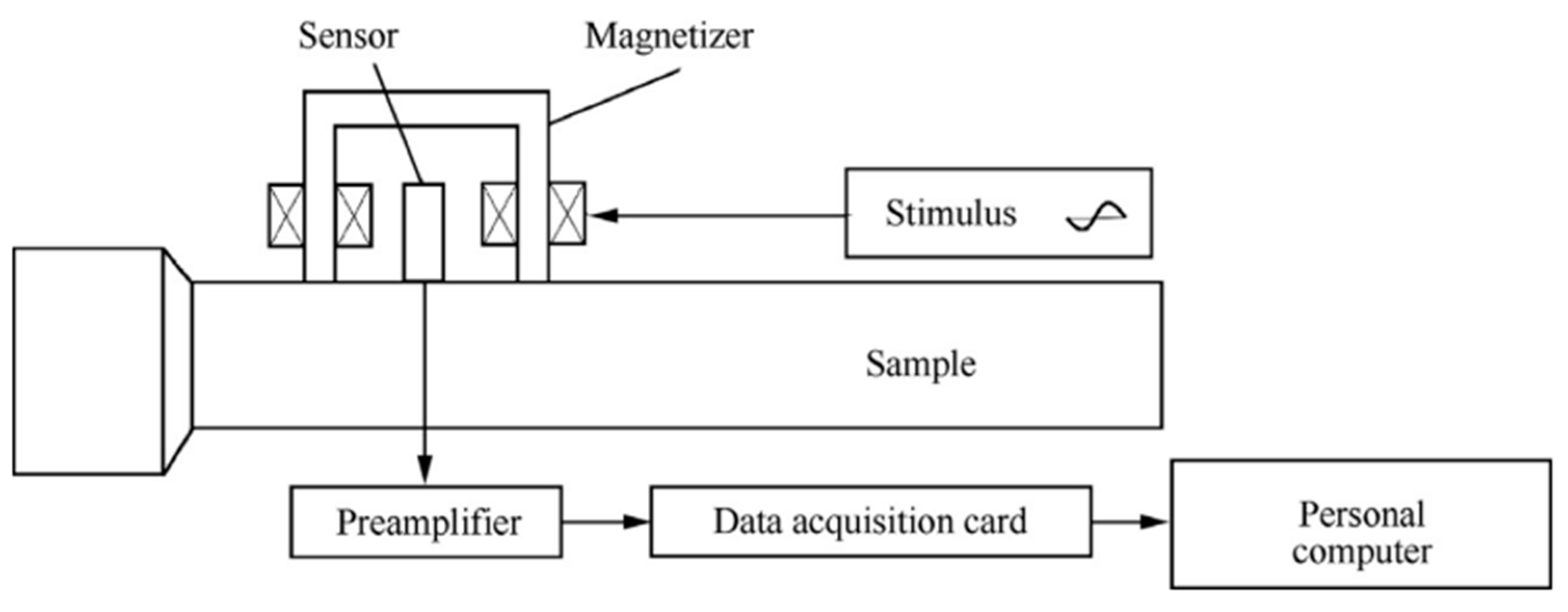 Micromachines 14 01480 g010 Micromachines 14 01480 g010