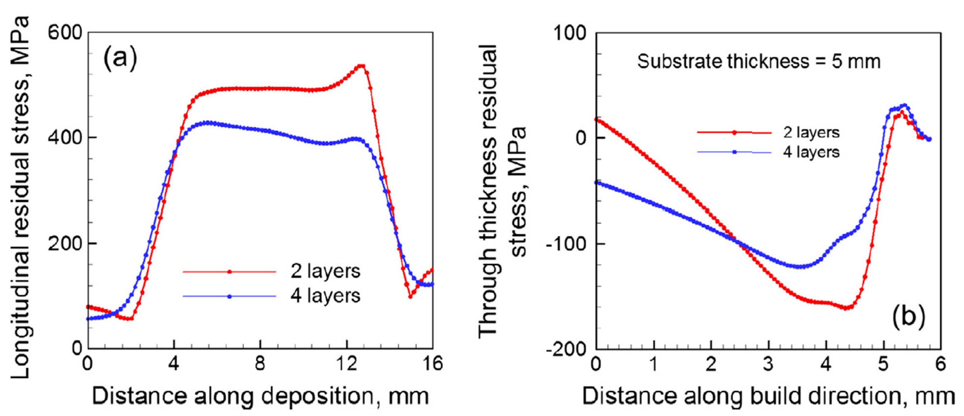 Micromachines 14 01480 g012 Micromachines 14 01480 g012