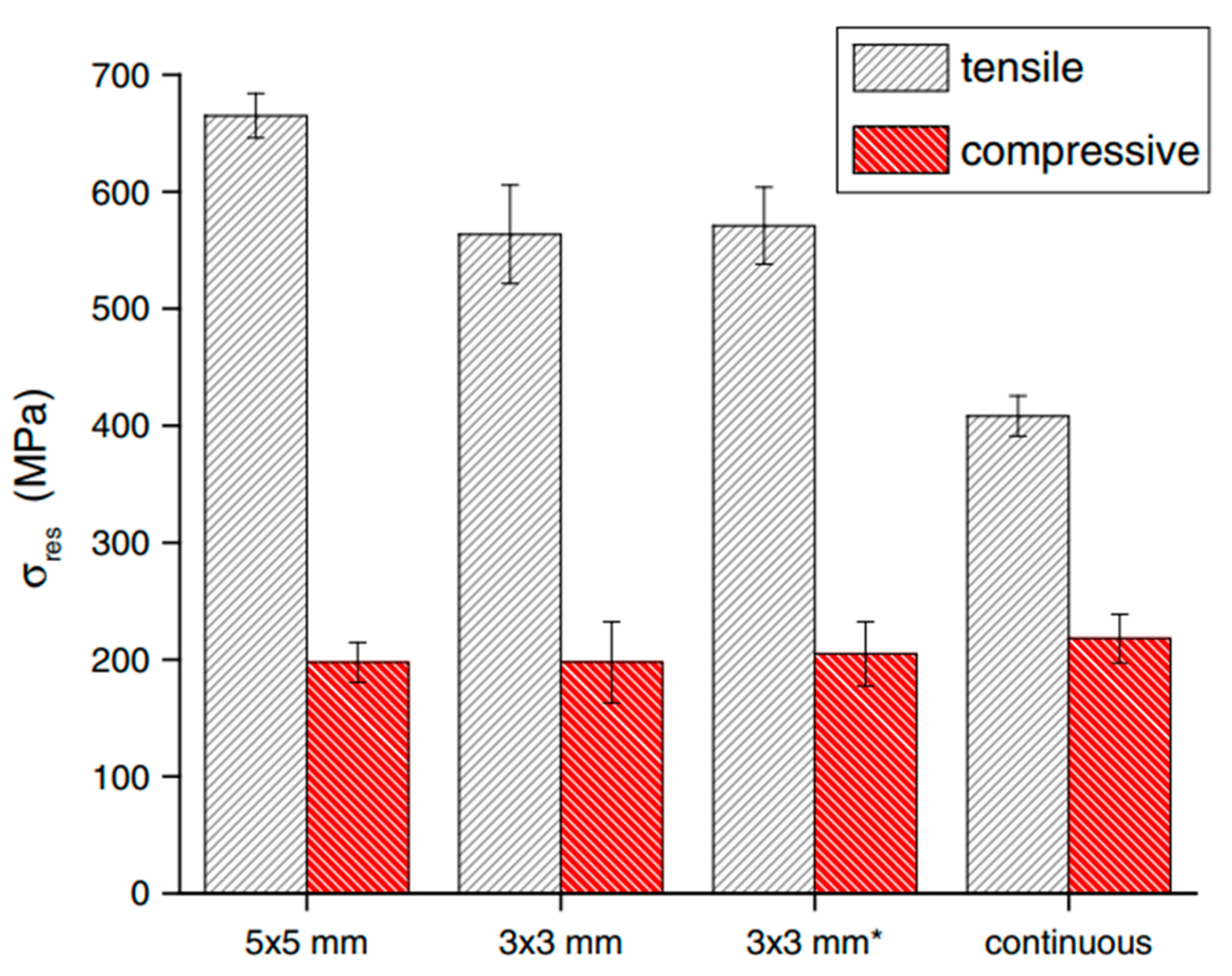 Micromachines 14 01480 g013 Micromachines 14 01480 g013