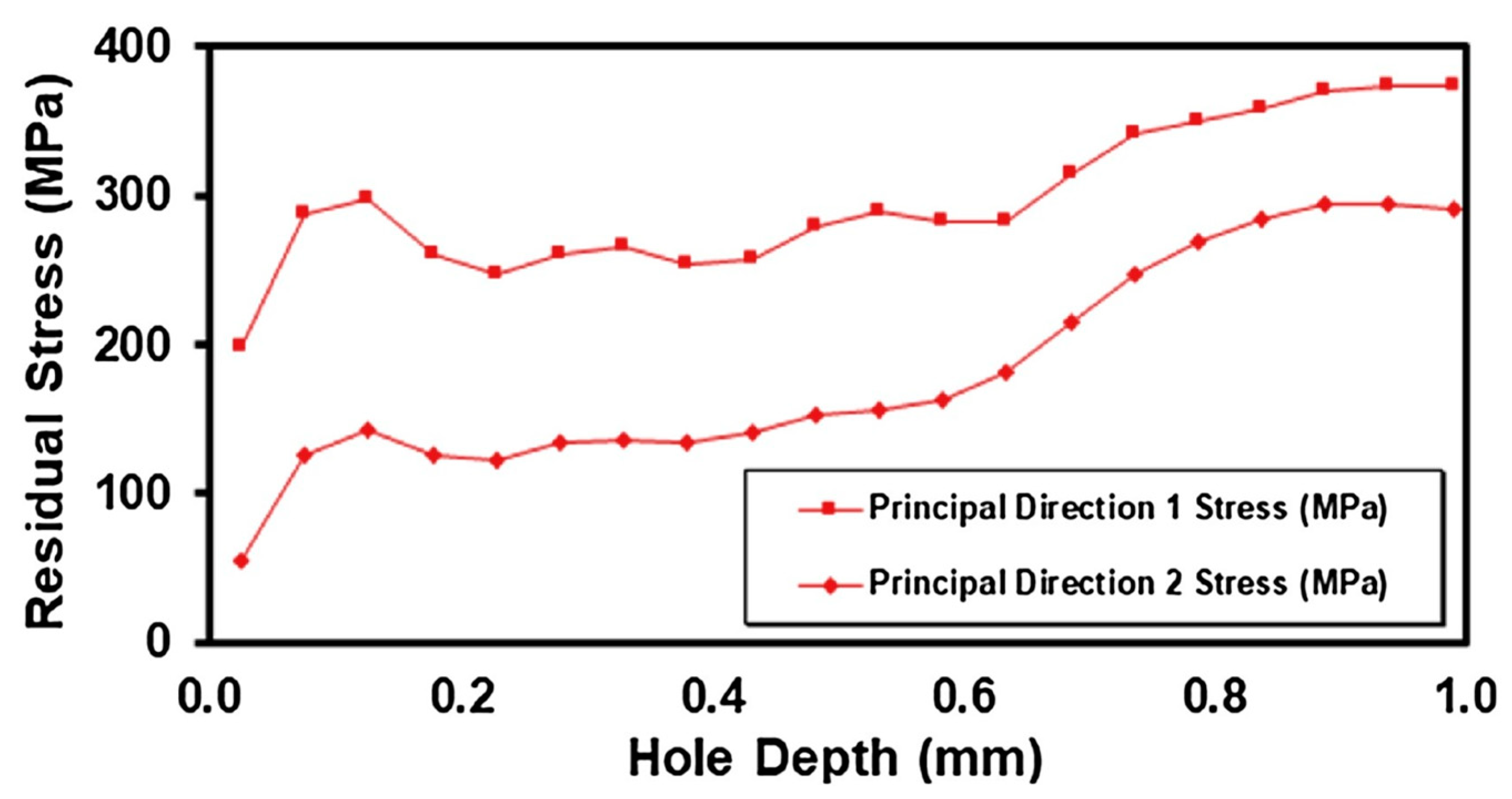 Micromachines 14 01480 g015 Micromachines 14 01480 g015