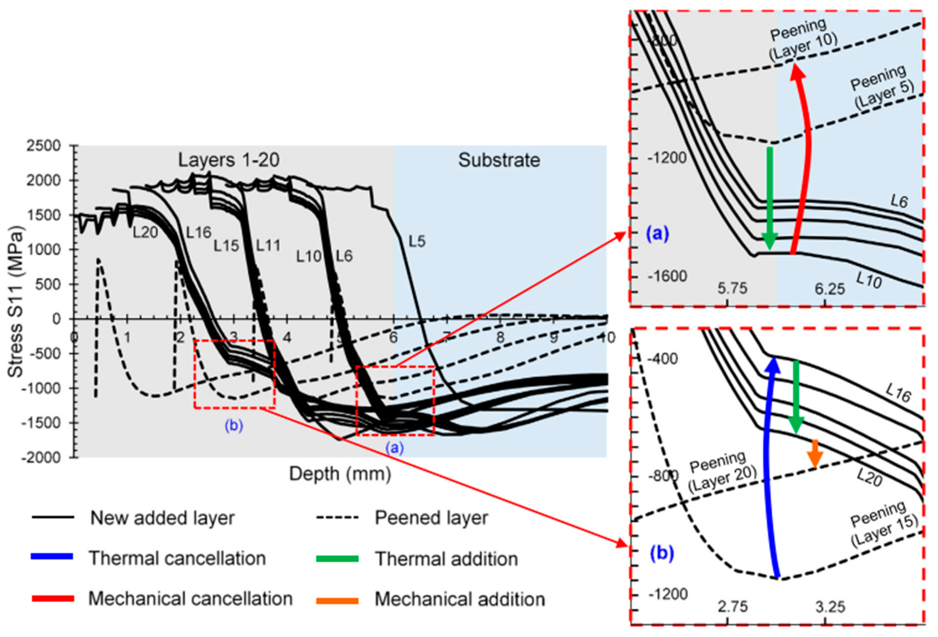 Micromachines 14 01480 g020 Micromachines 14 01480 g020