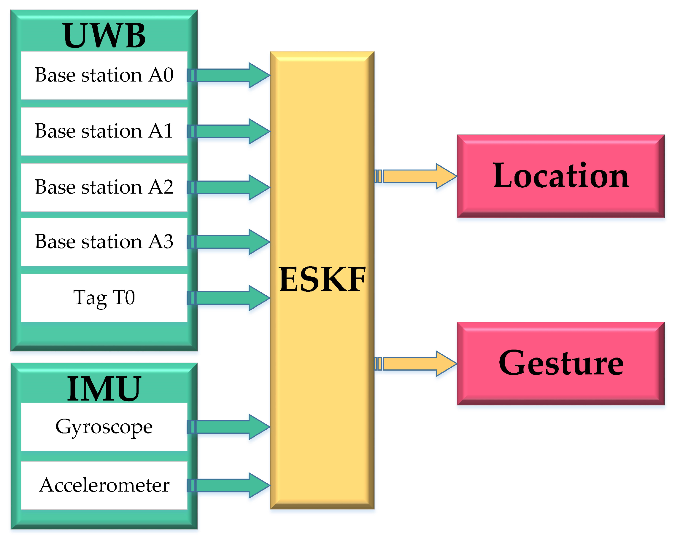 Micromachines 14 01481 g001 Micromachines 14 01481 g001