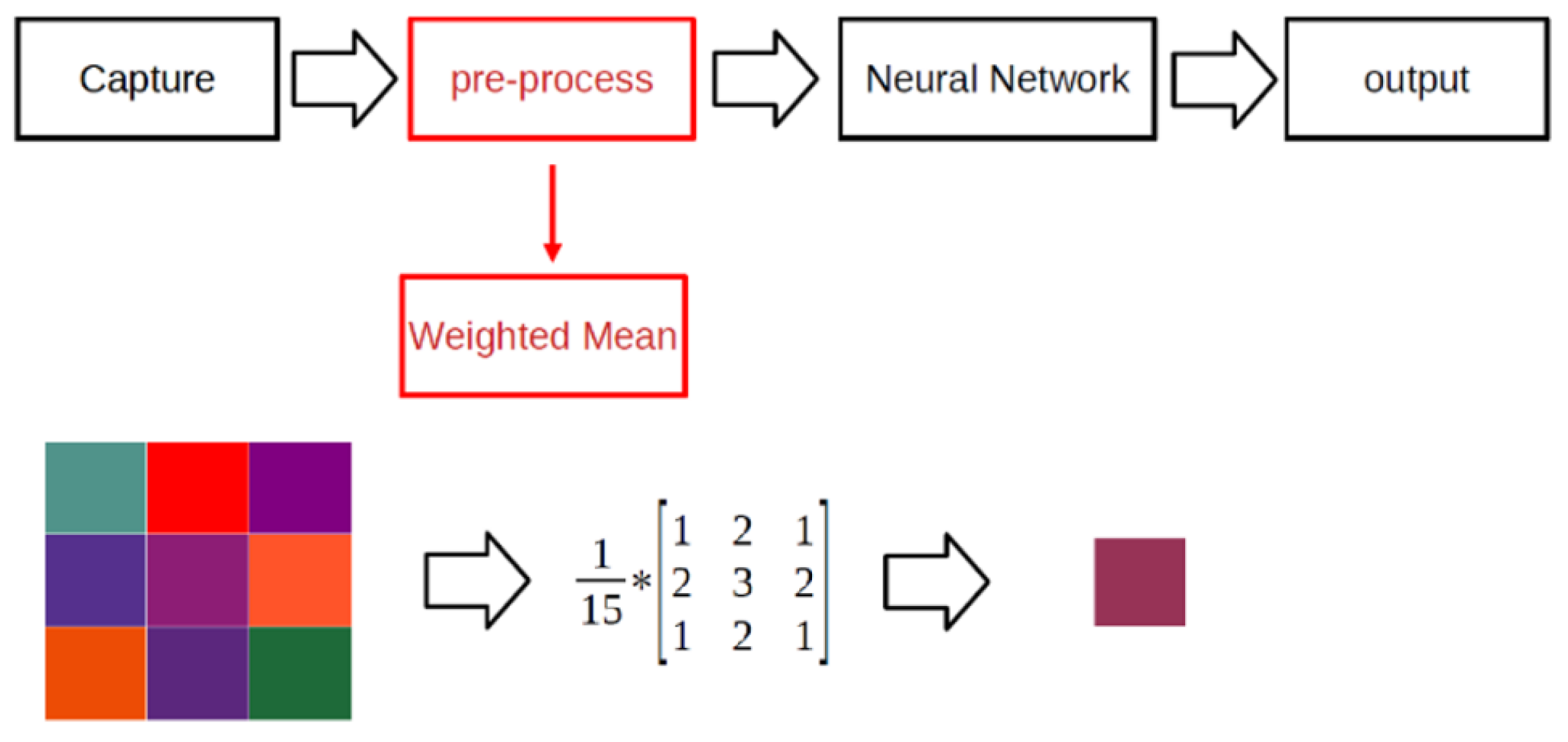 Micromachines 14 01482 g002 550