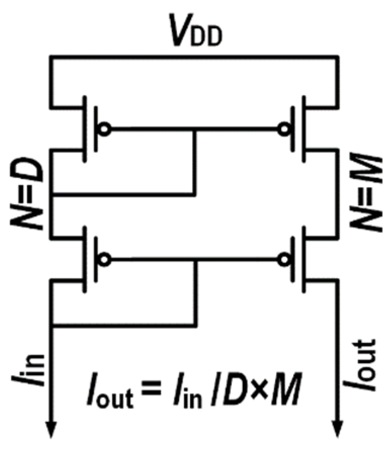 Micromachines 14 01482 g003 550