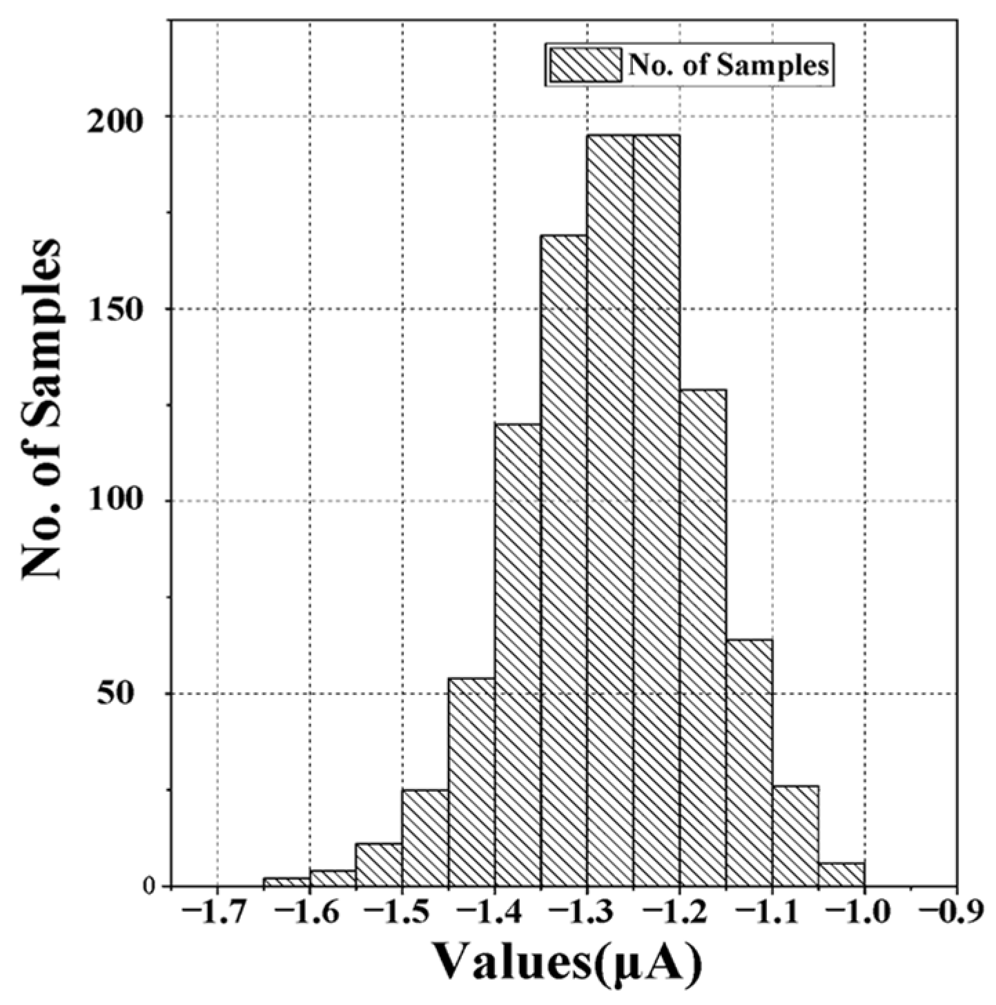 Micromachines 14 01482 g008 550