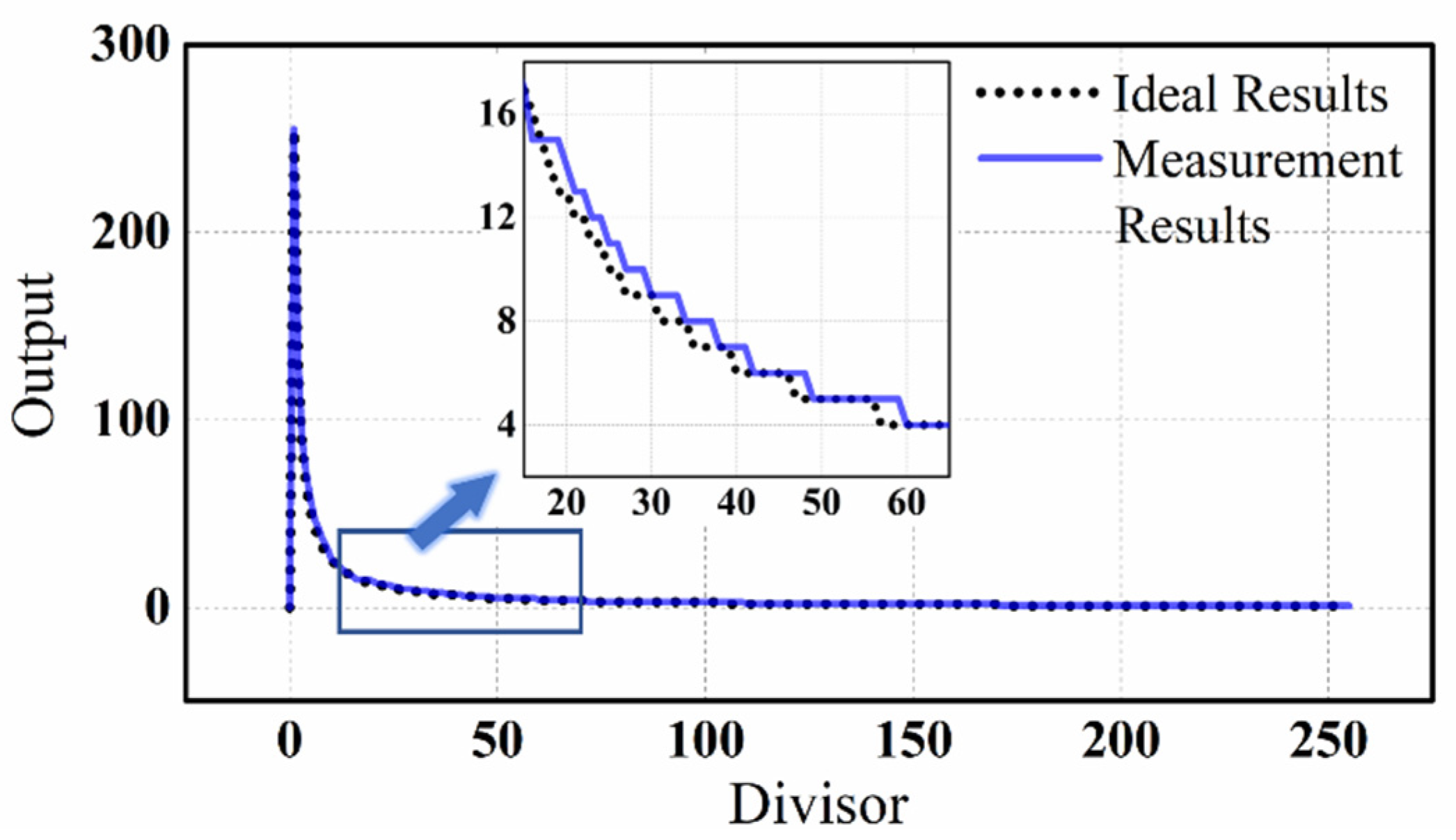Micromachines 14 01482 g010 550