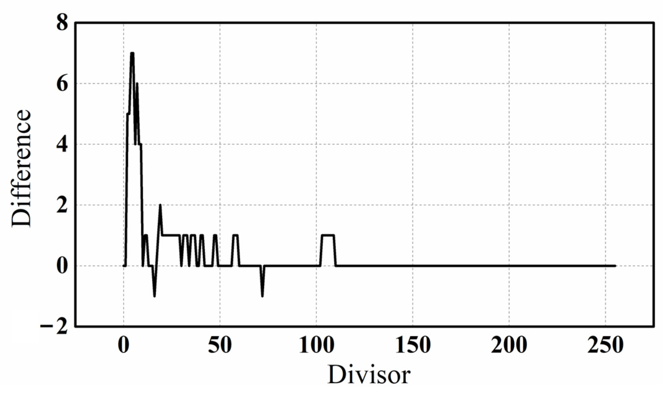 Micromachines 14 01482 g011 550