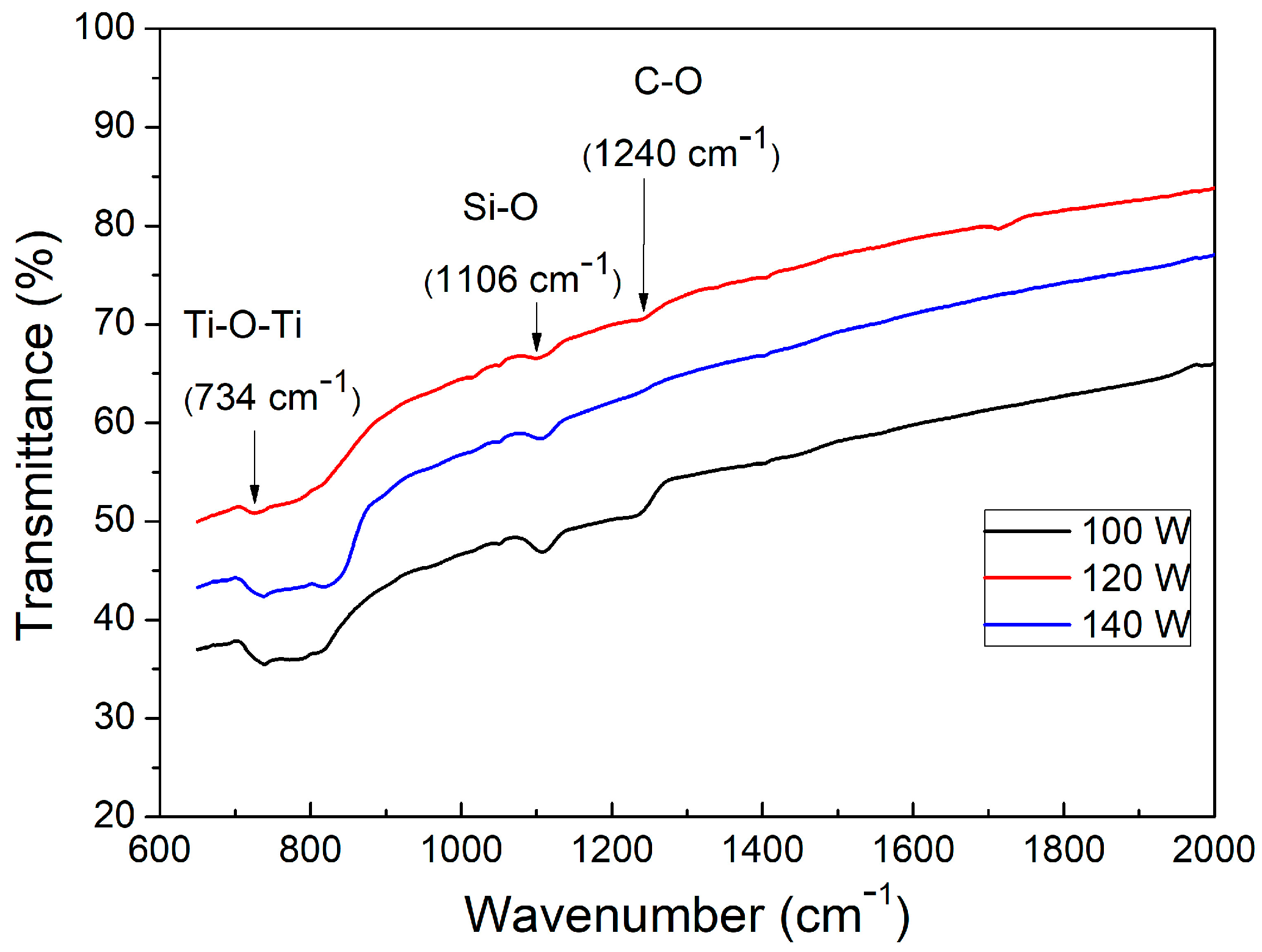 Micromachines 14 01483 g003