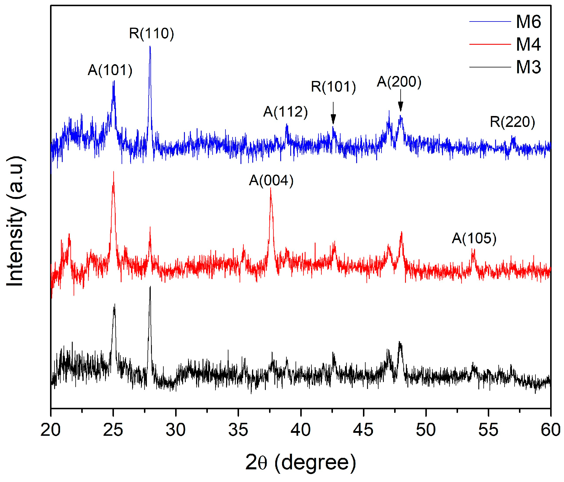 Micromachines 14 01483 g004