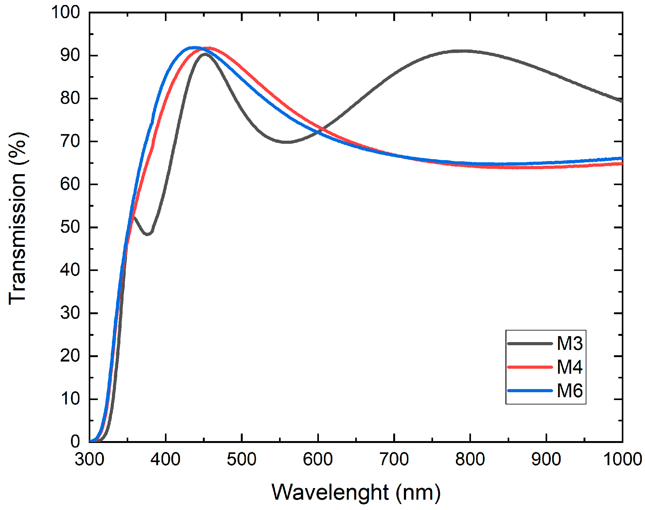Micromachines 14 01483 g006