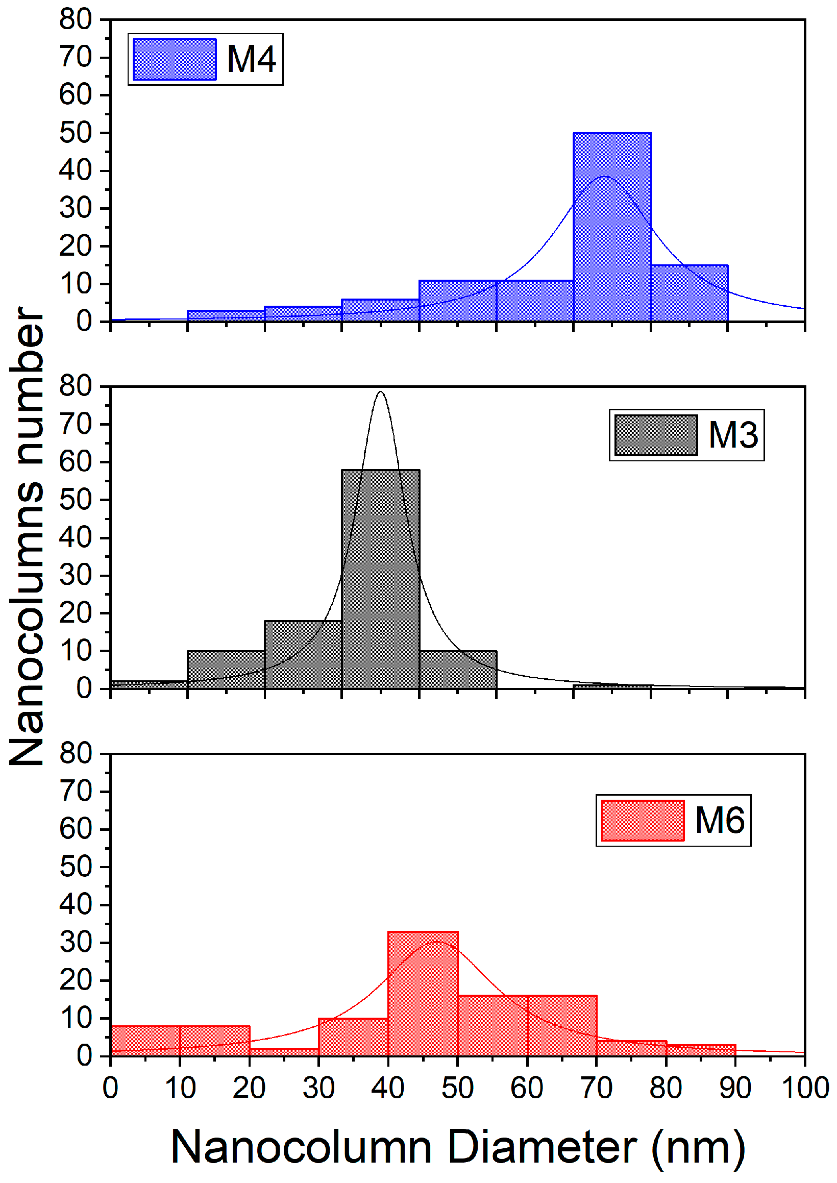 Micromachines 14 01483 g011