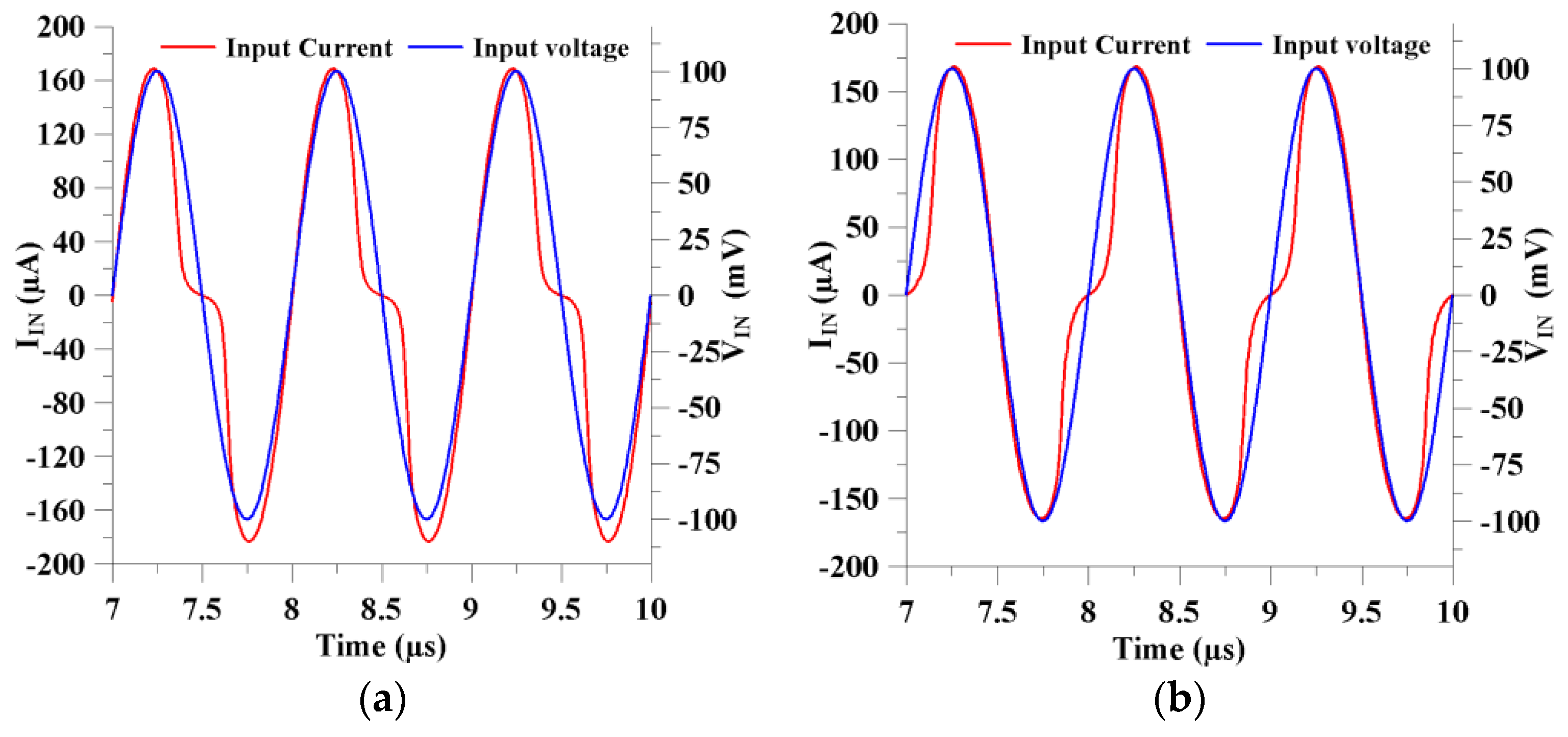Micromachines 14 01484 g005