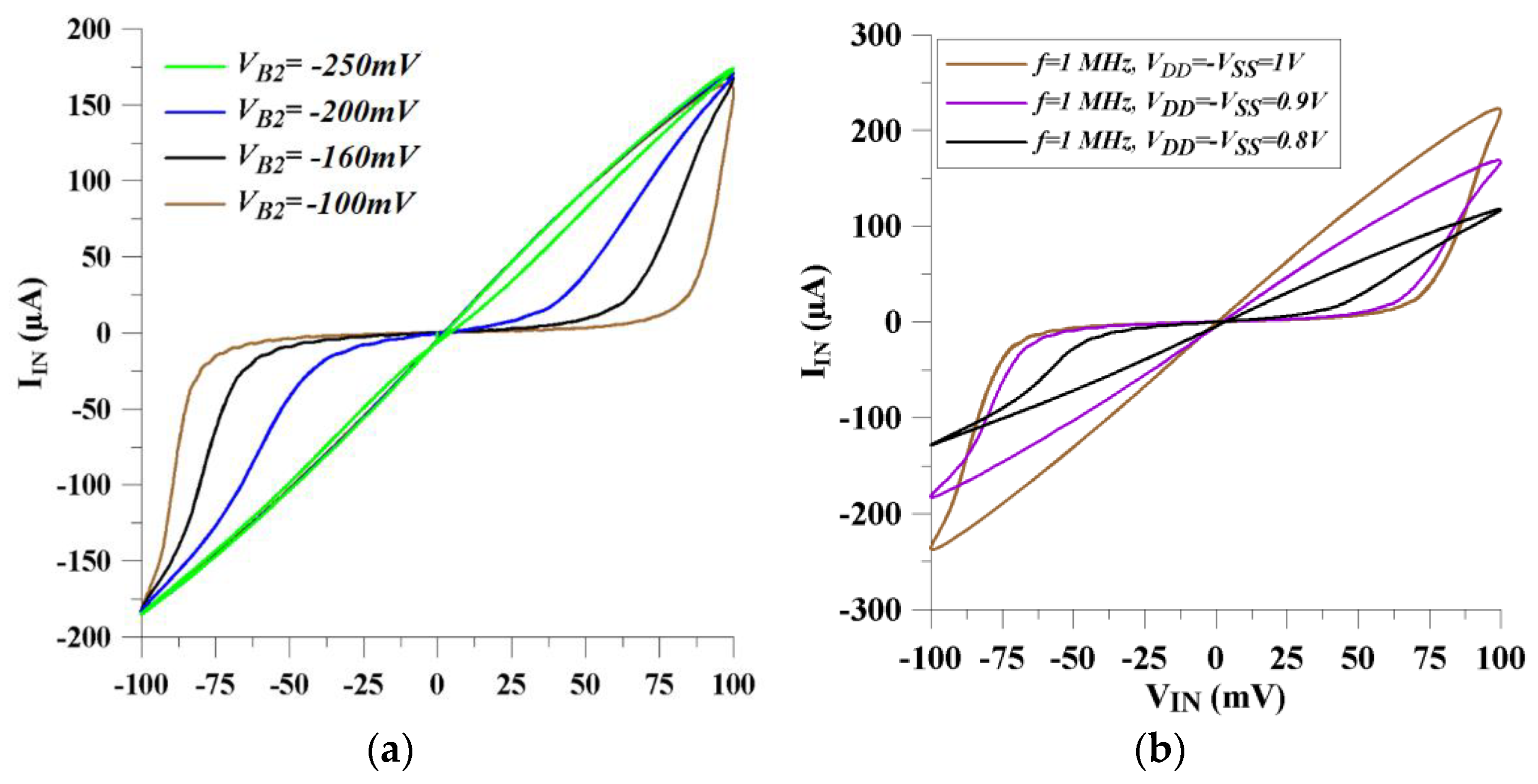 Micromachines 14 01484 g007