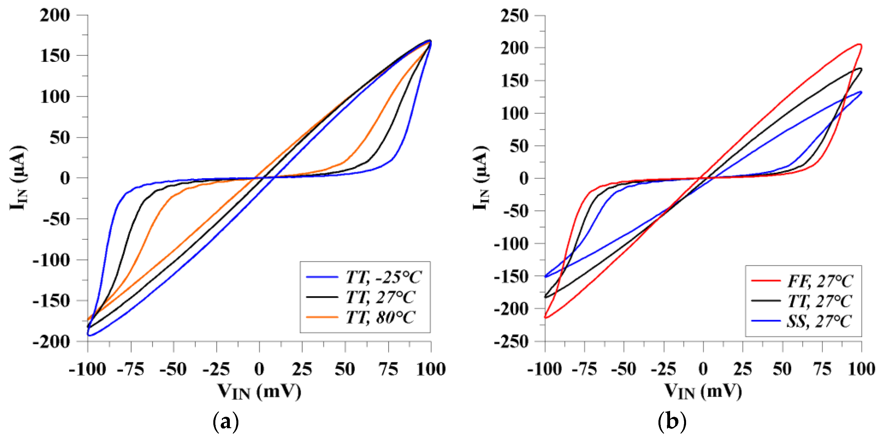 Micromachines 14 01484 g009