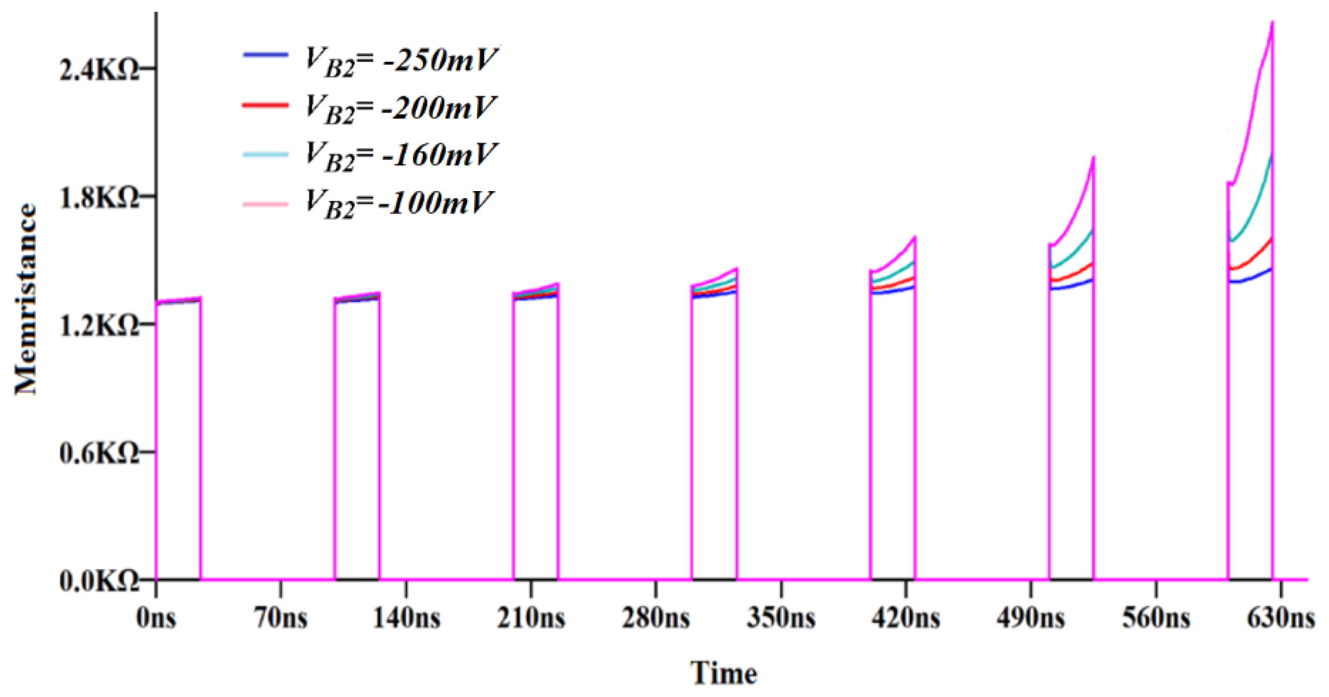 Micromachines 14 01484 g011