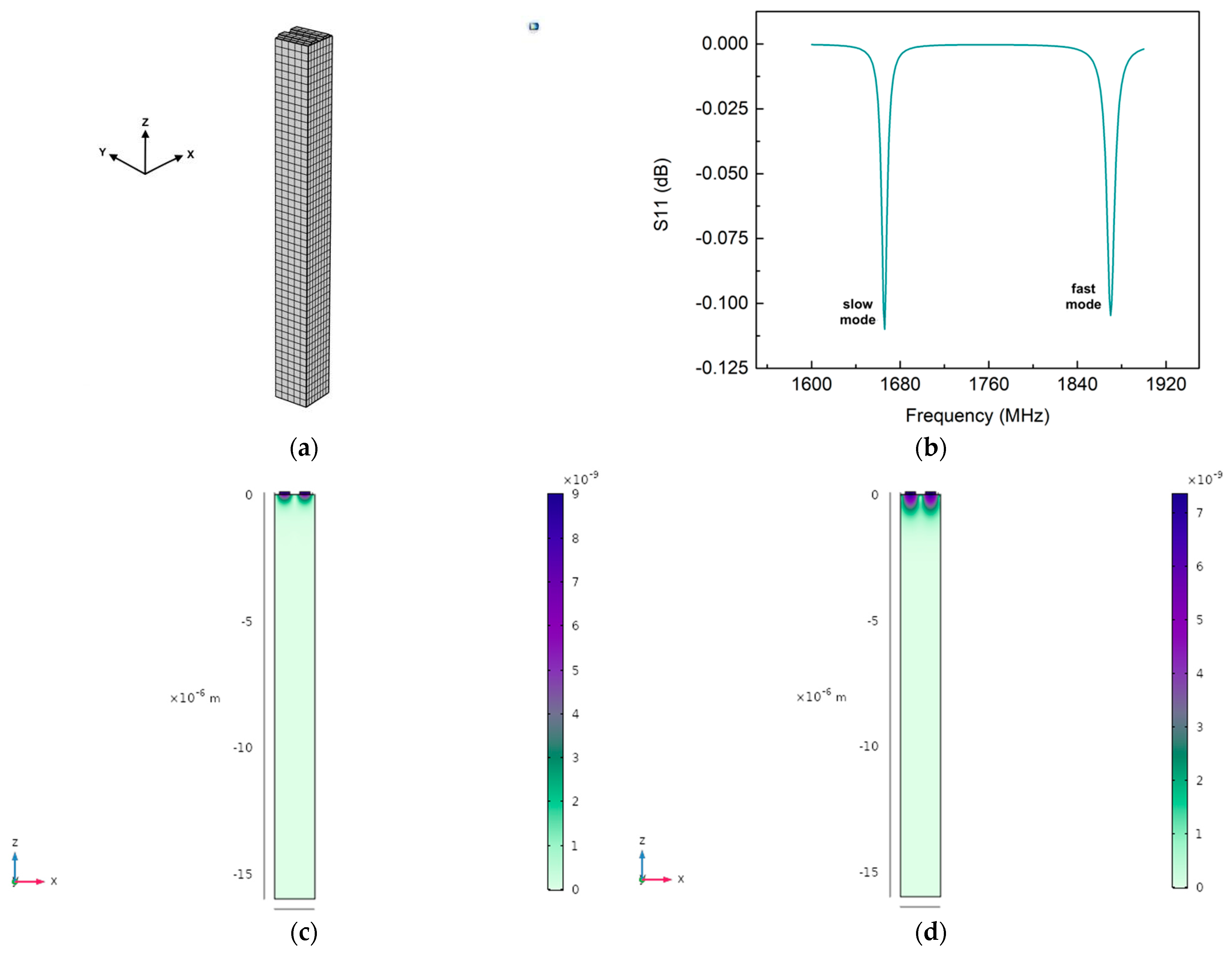 Micromachines 14 01485 g001 Micromachines 14 01485 g001