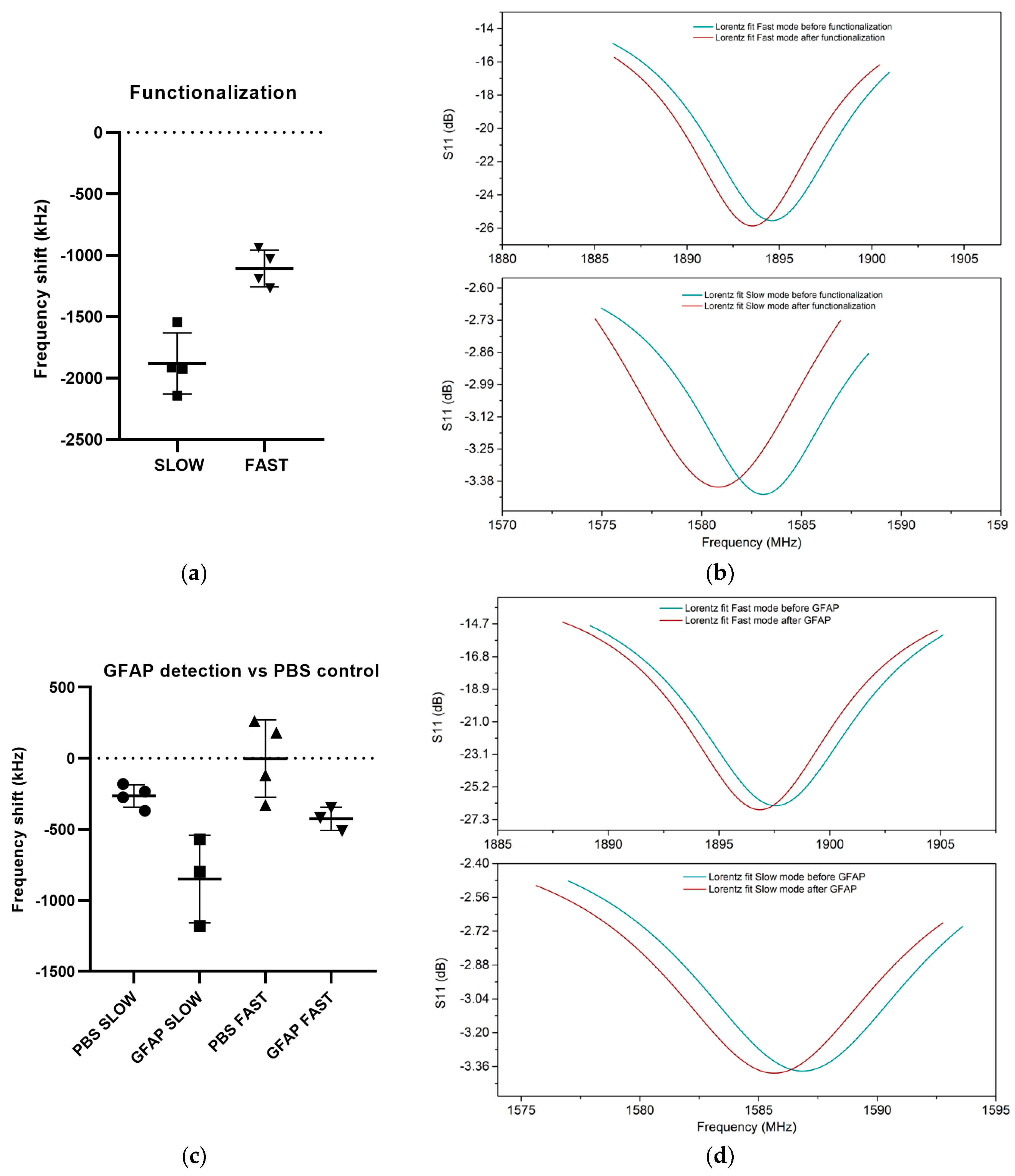 Micromachines 14 01485 g004 Micromachines 14 01485 g004